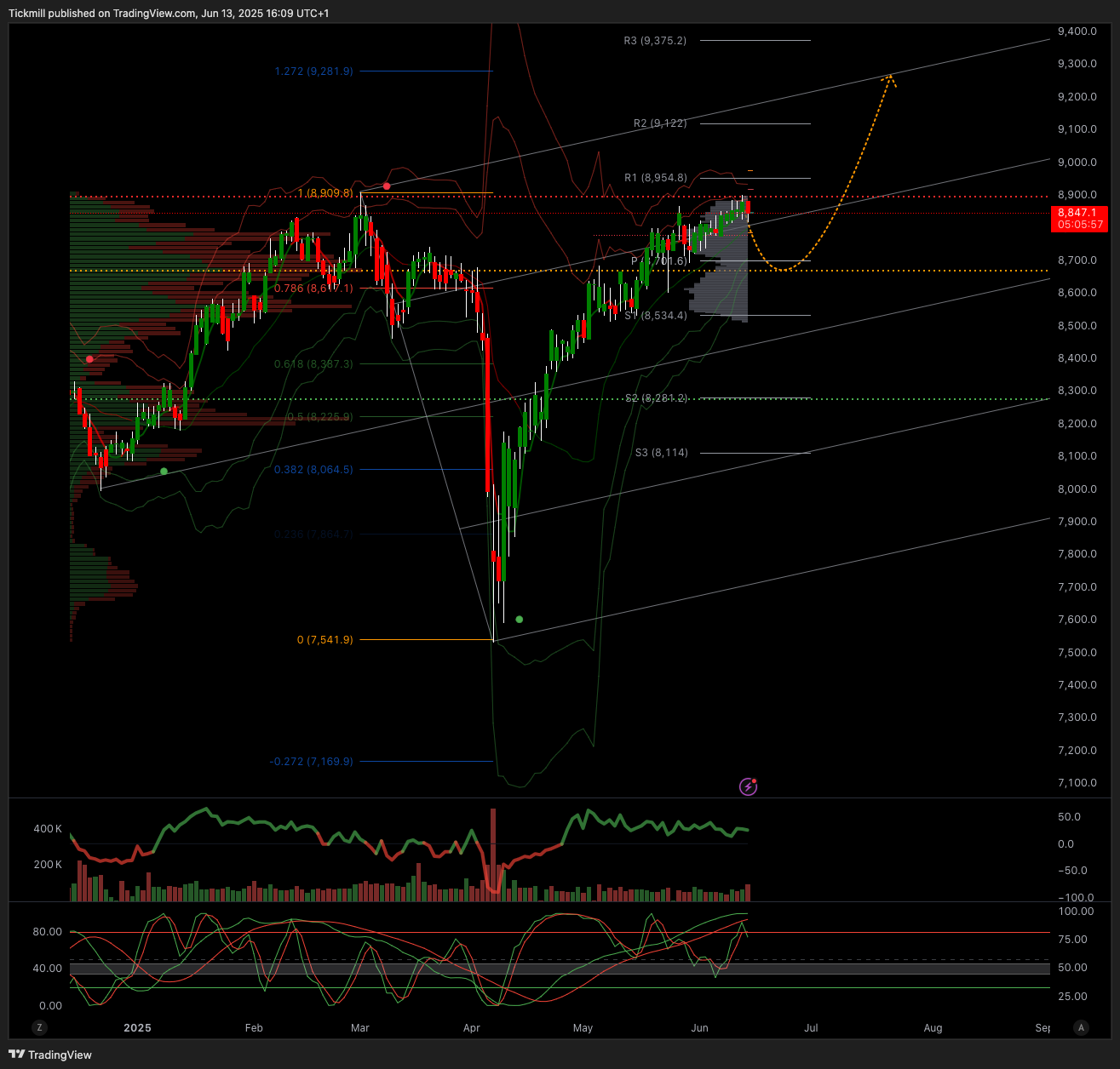 The FTSE Finish Line: June 13 - 2025
