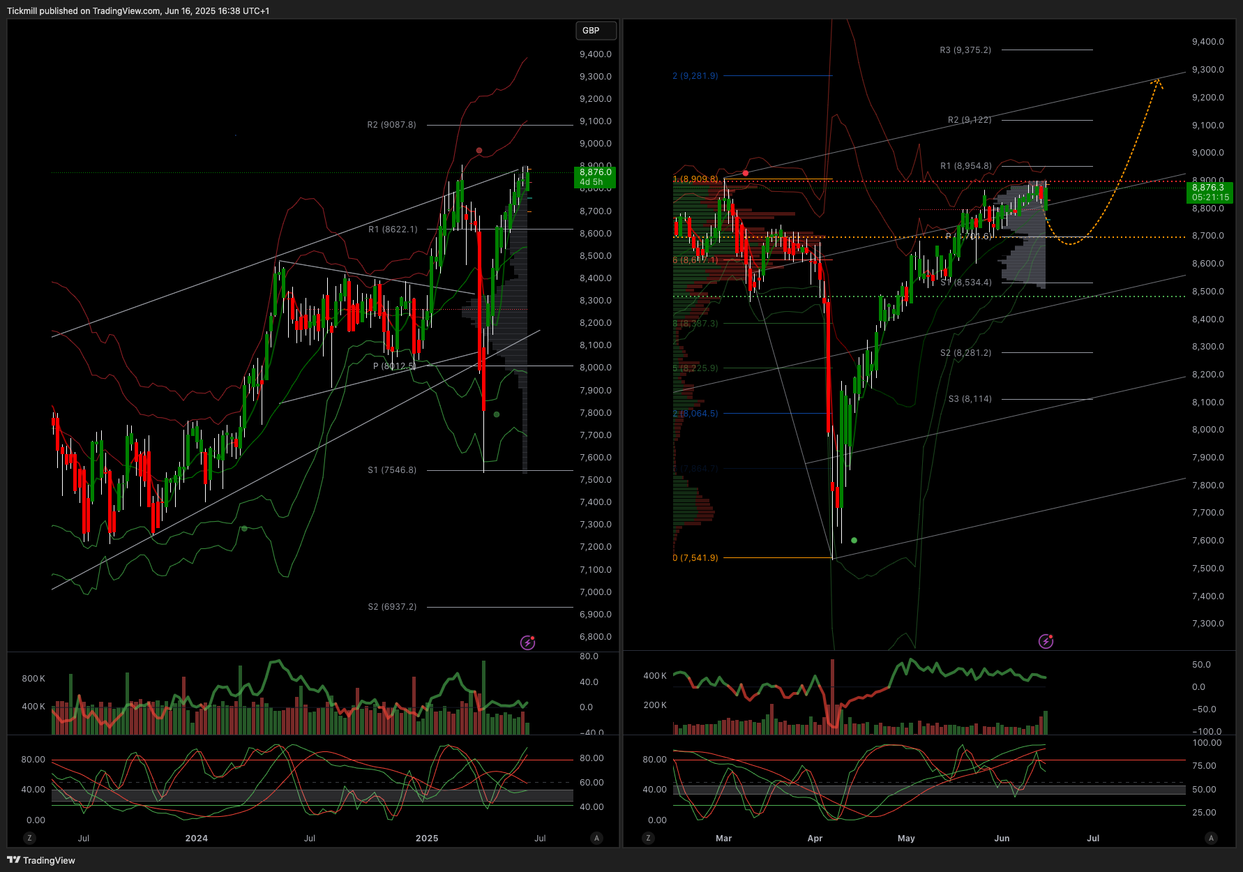 The FTSE Finish Line: June 16 - 2025