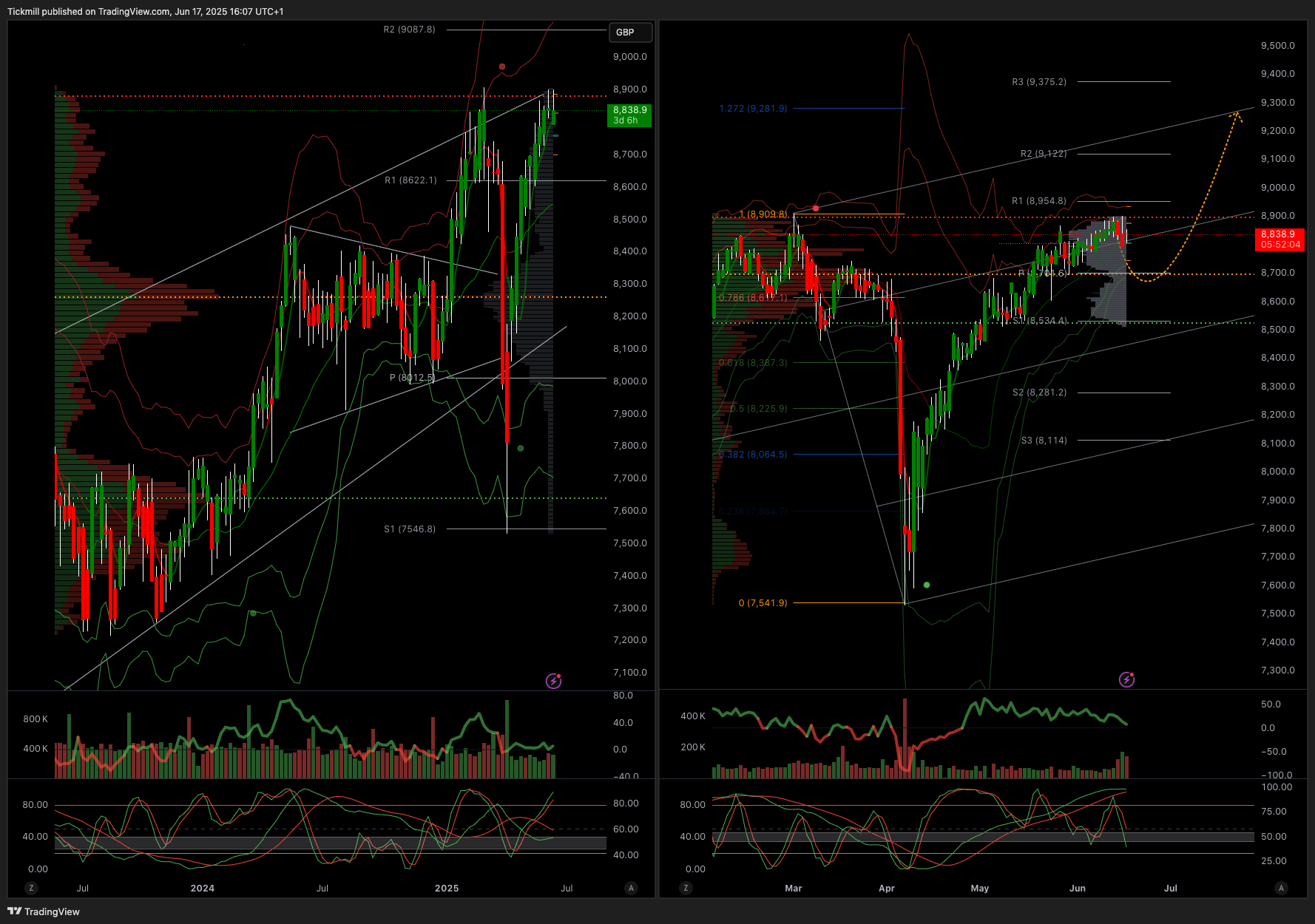 The FTSE Finish Line: June 17 - 2025