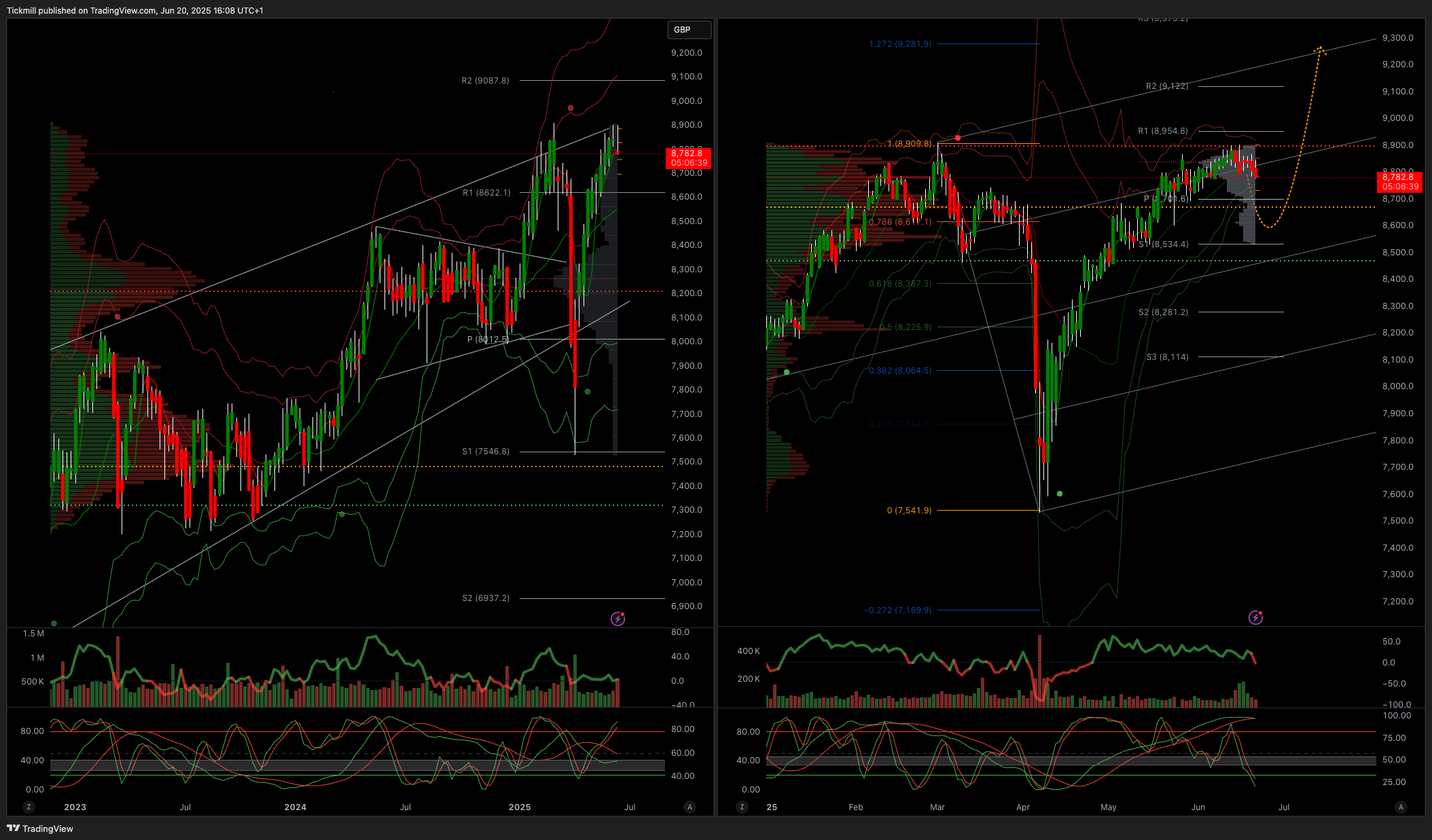 The FTSE Finish Line: June 20 - 2025