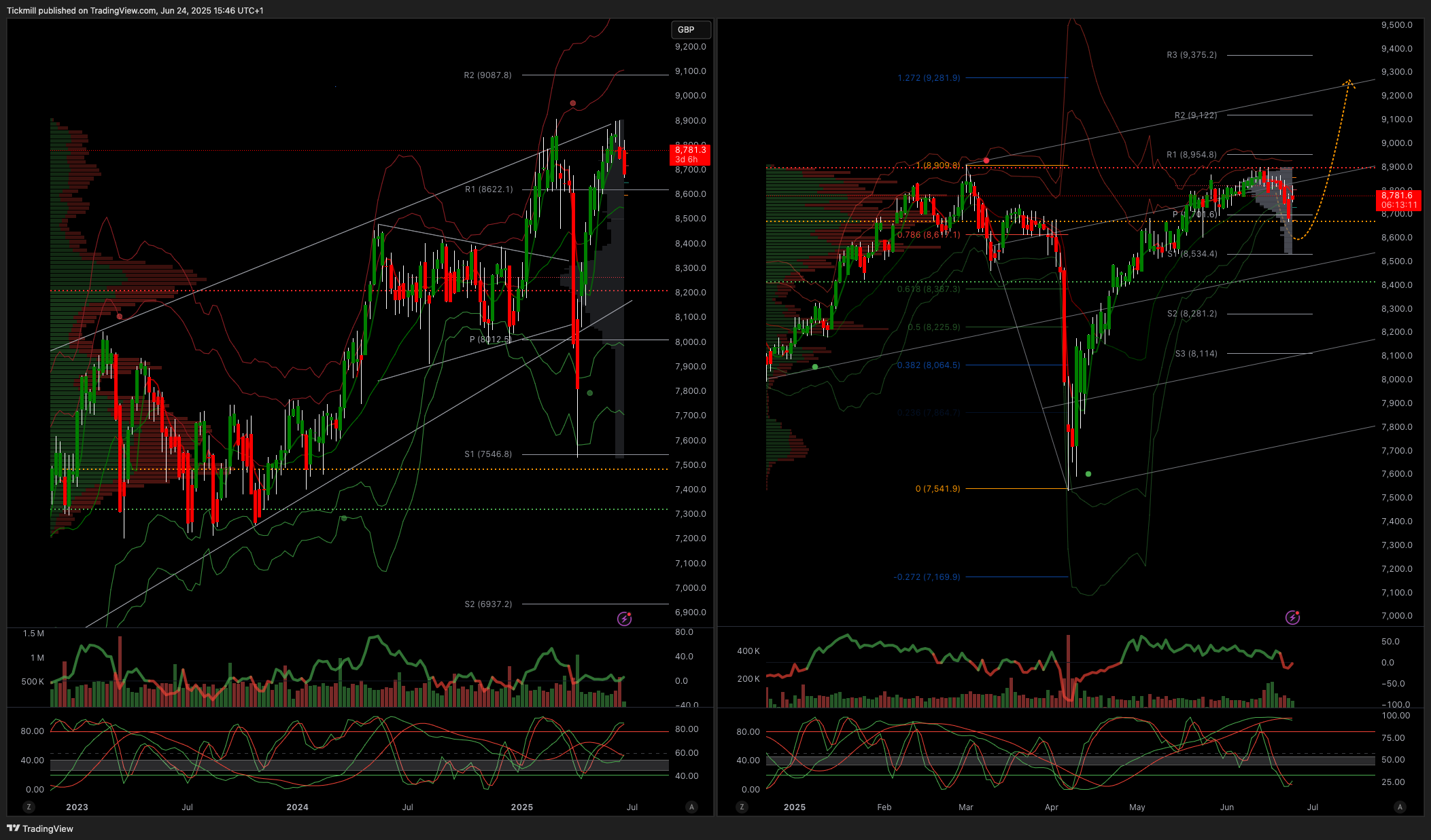 The FTSE Finish Line: June 24- 2025