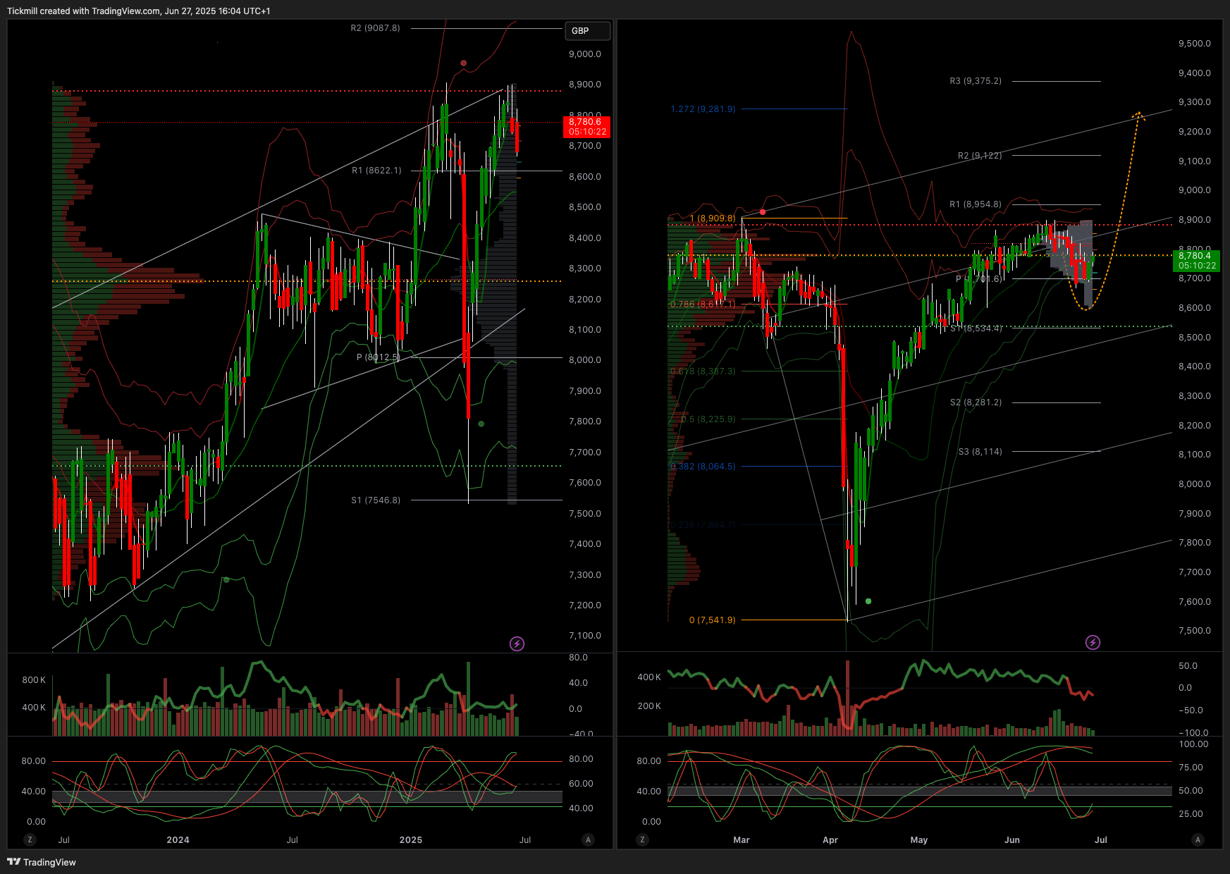 The FTSE Finish Line: June 27 - 2025