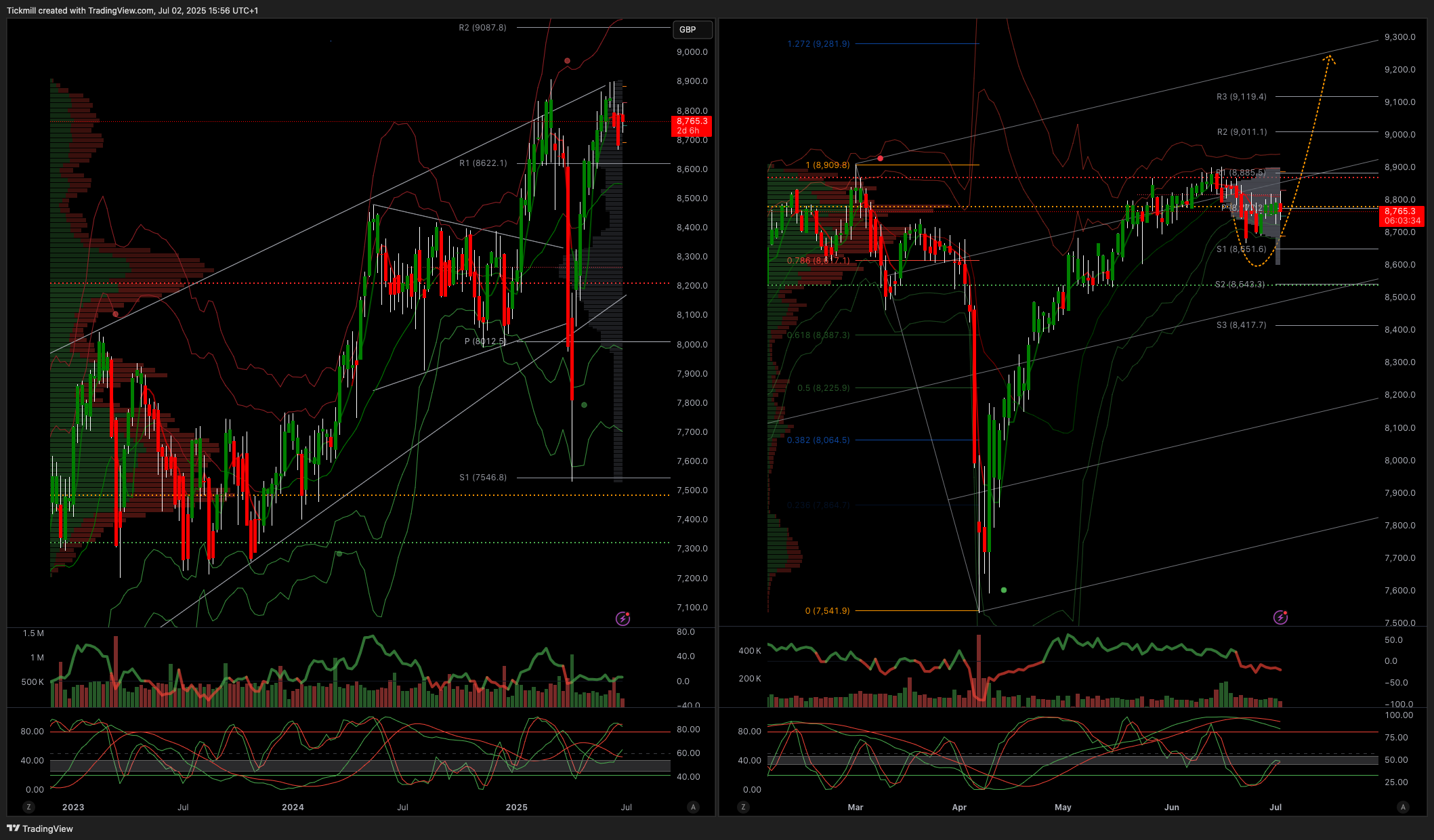 The FTSE Finish Line: July 2 - 2025