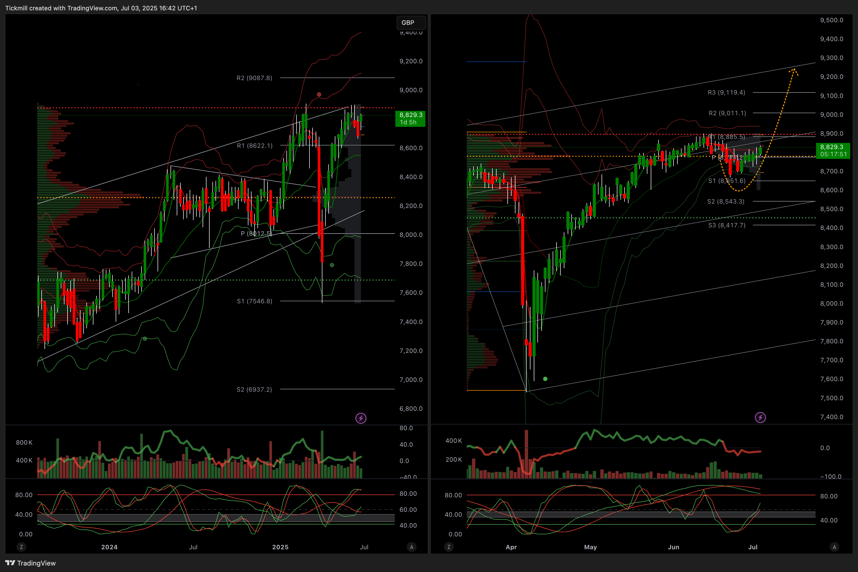The FTSE Finish Line: July 3 - 2025
