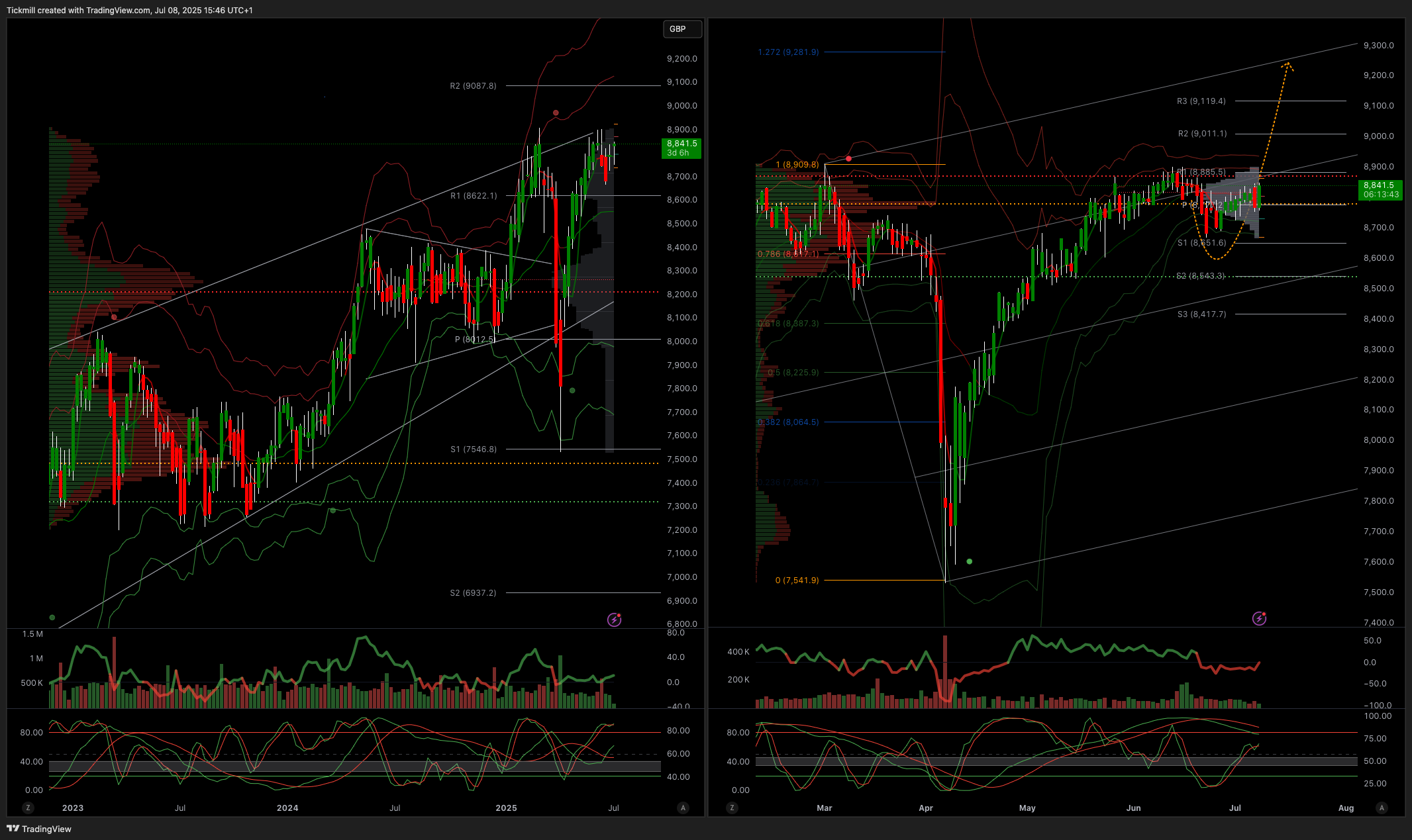 The FTSE Finish Line: July 8 - 2025