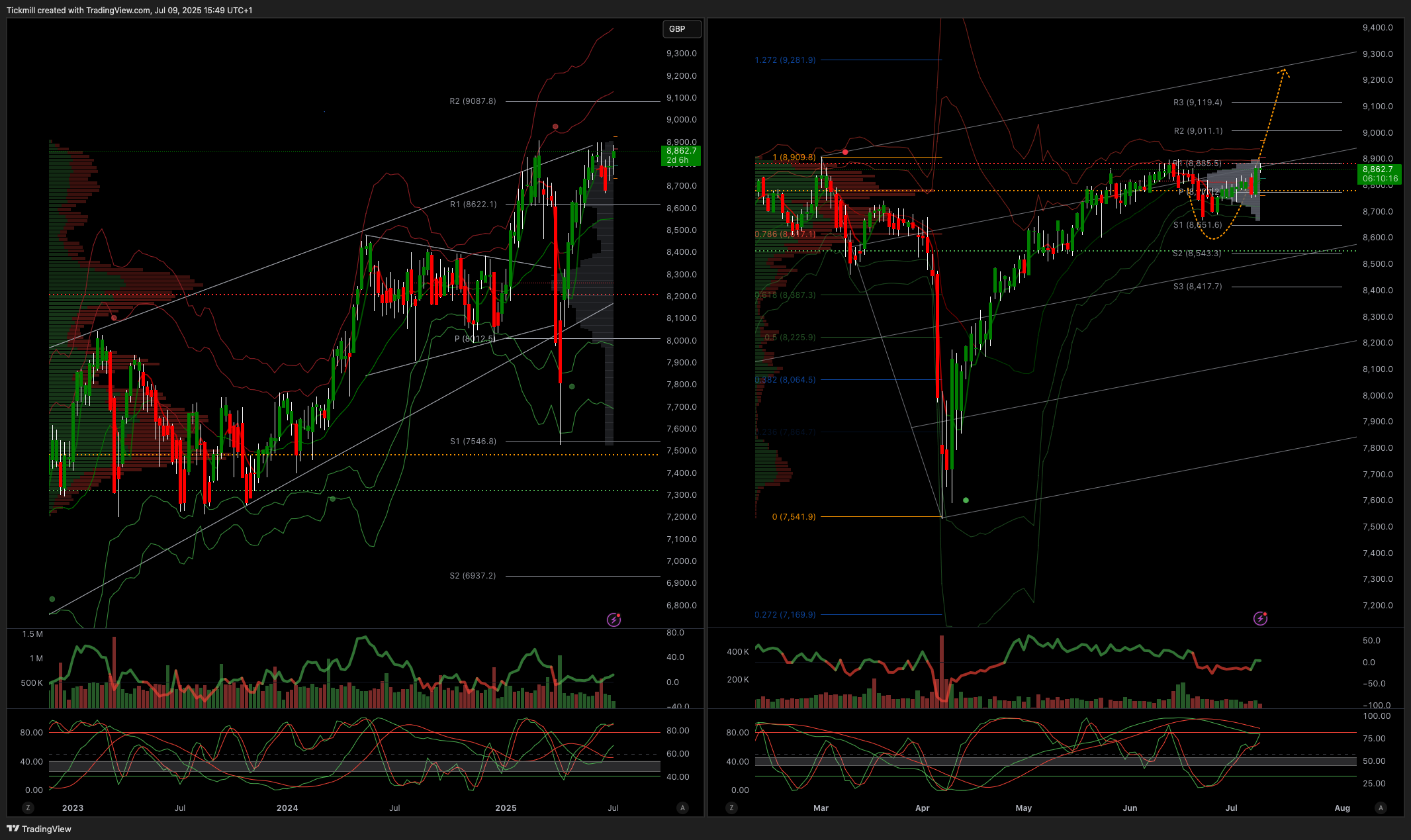 The FTSE Finish Line: July 9 - 2025