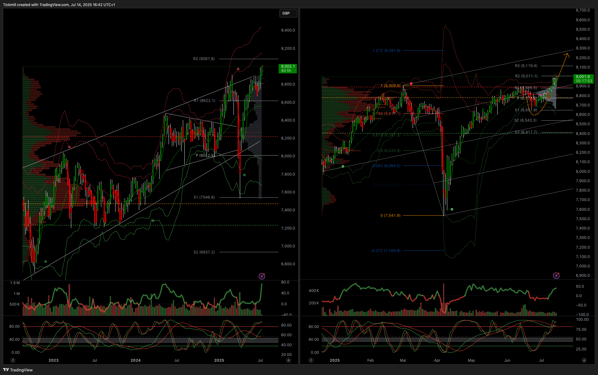 The FTSE Finish Line: July 14 - 2025