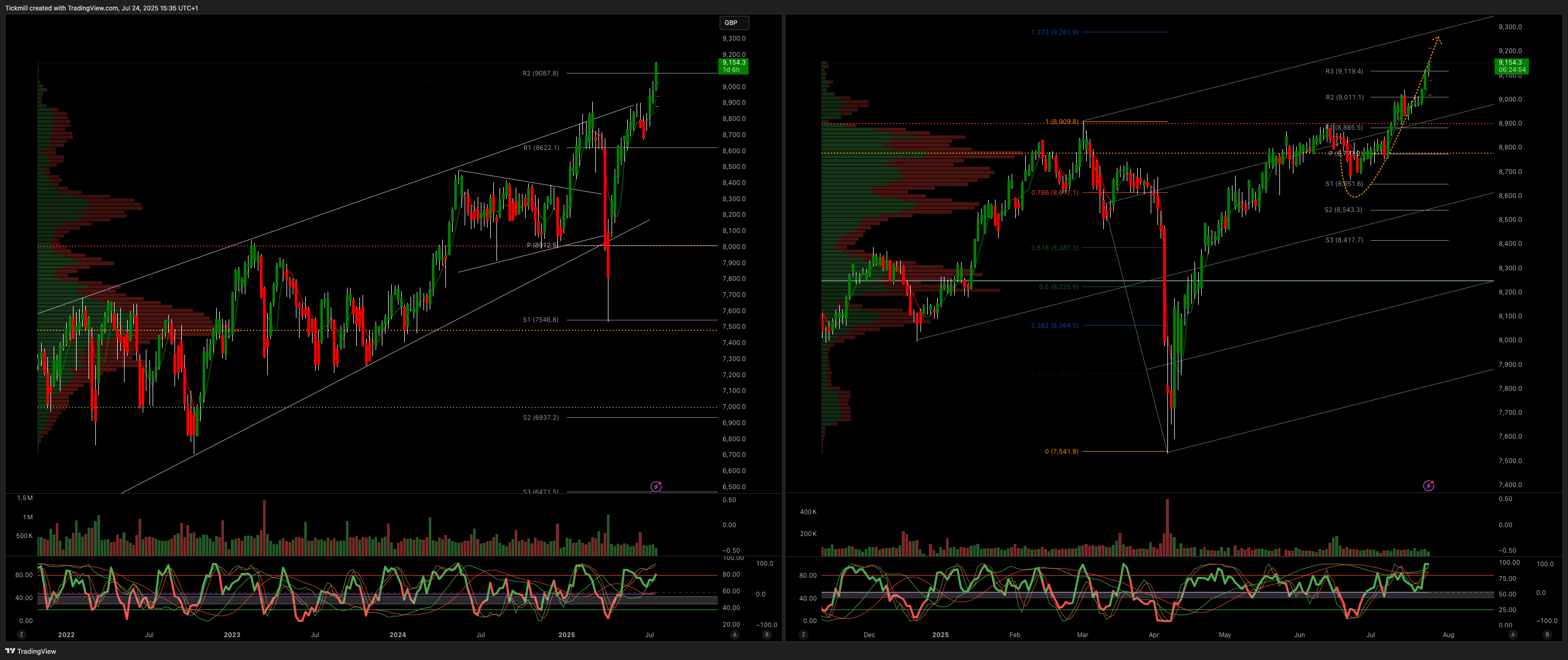 ftse_2025-07-24_16-35-06.png