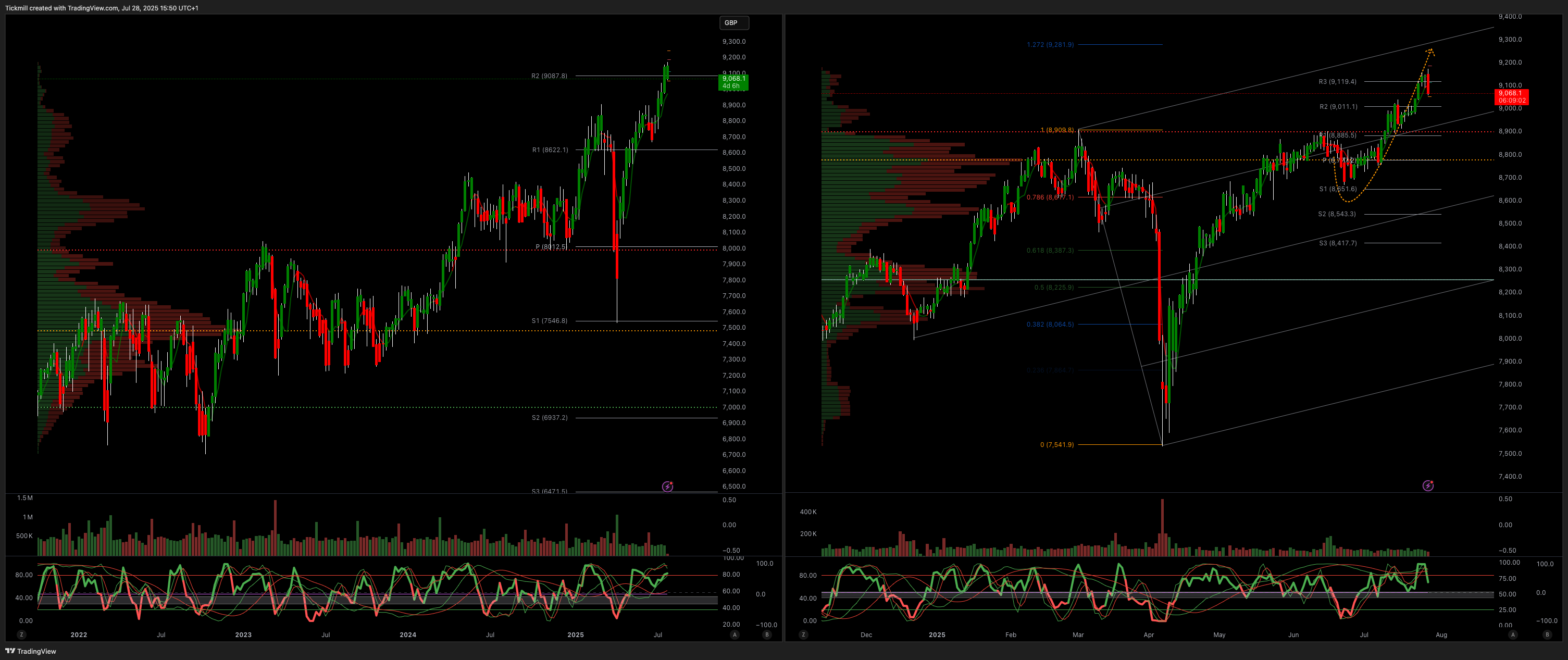 ftse_2025-07-28_16-50-58.png