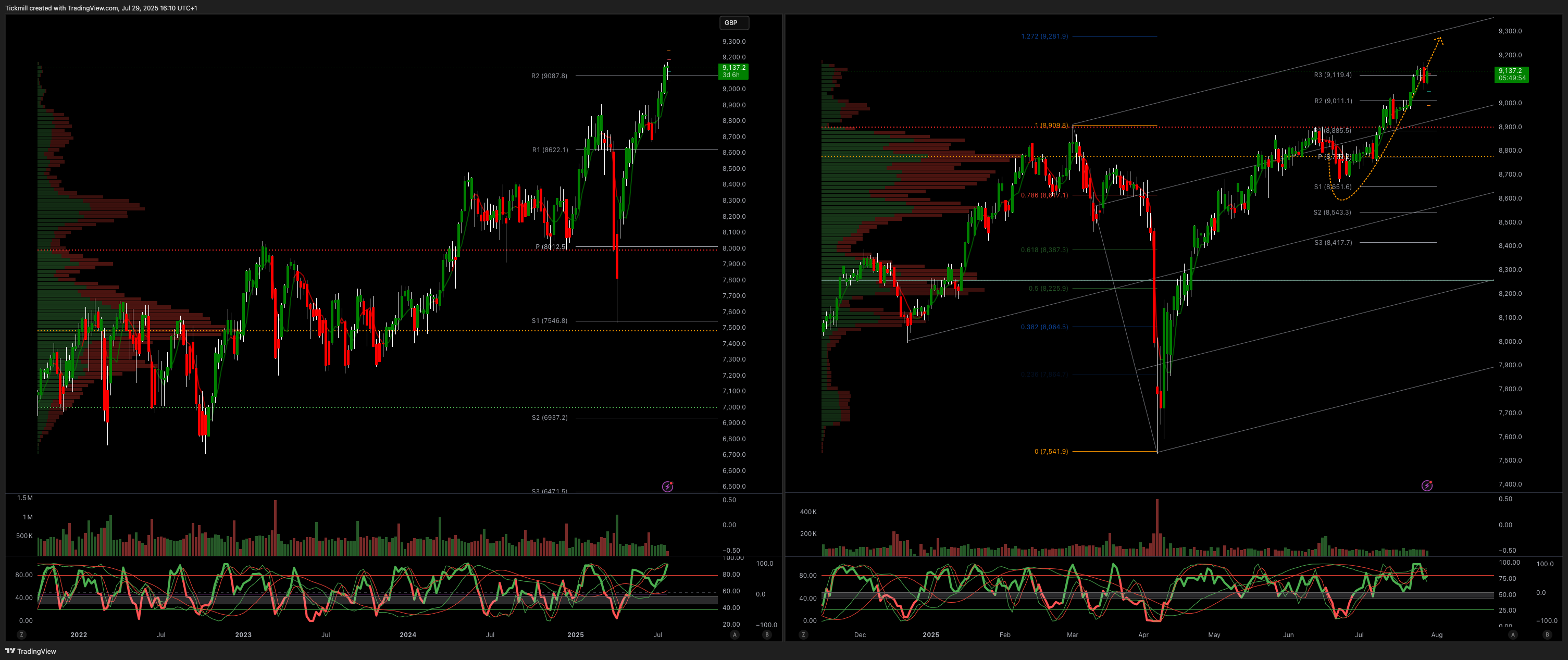 ftse_2025-07-29_17-10-07.png