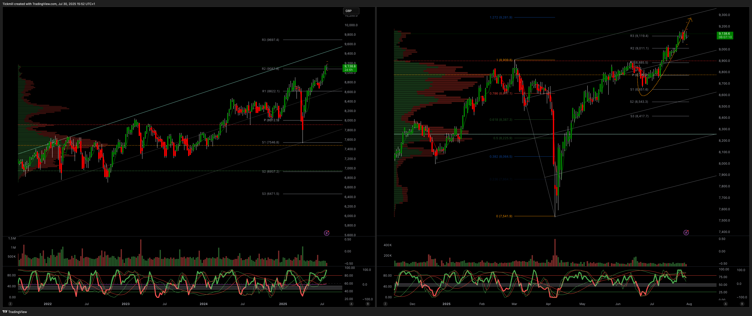 ftse_2025-07-30_16-52-49.png
