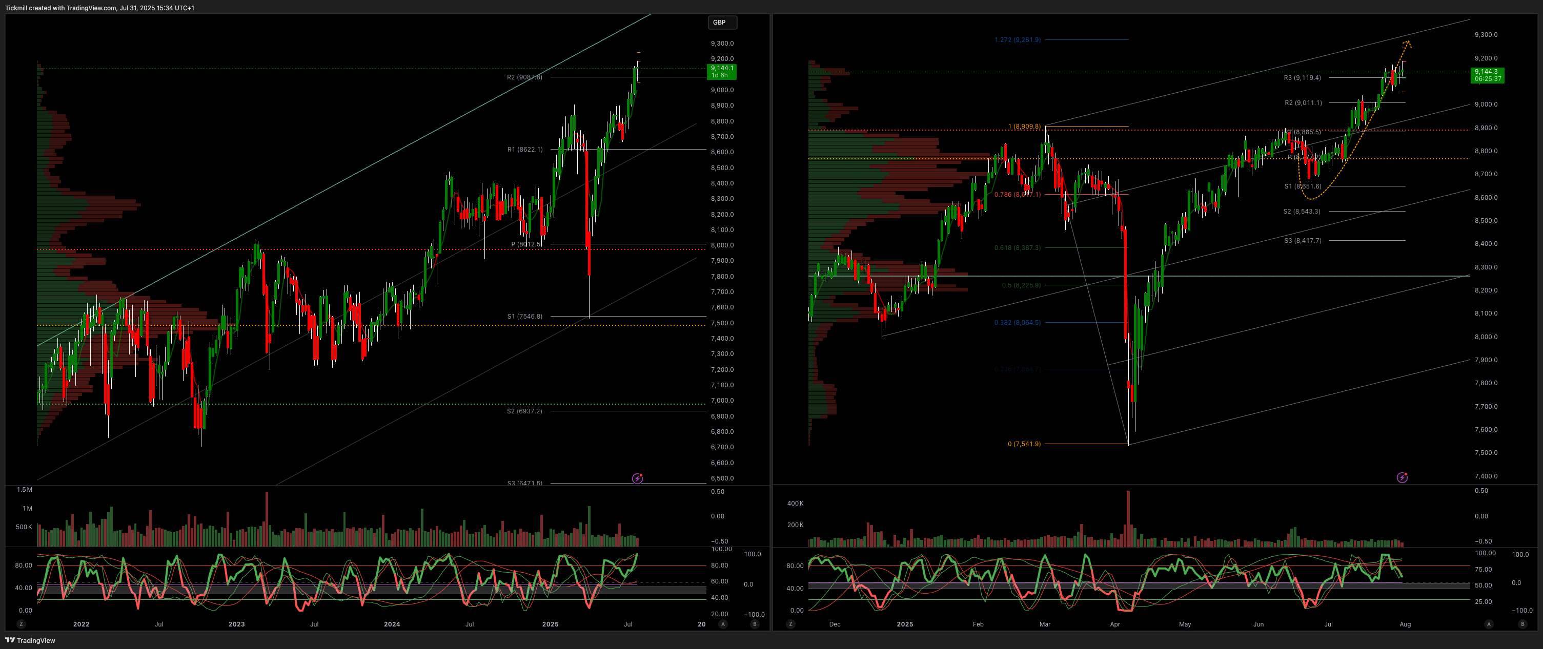 ftse_2025-07-31_16-34-23.png