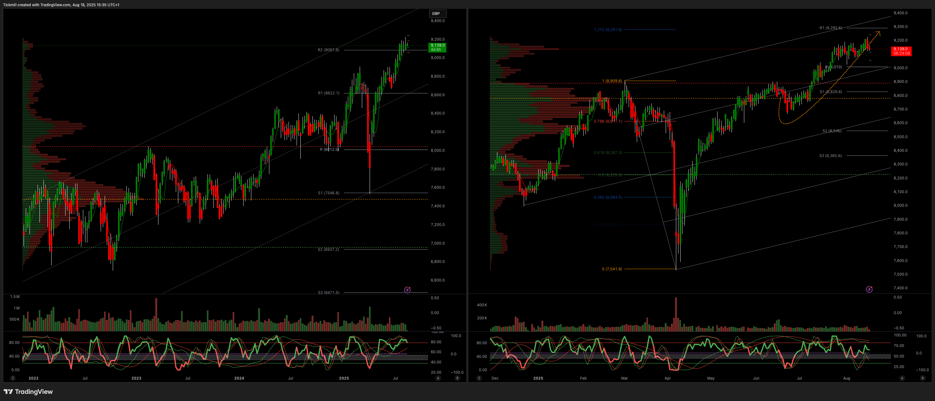 FTSE 100 FINISH LINE 18/8/25