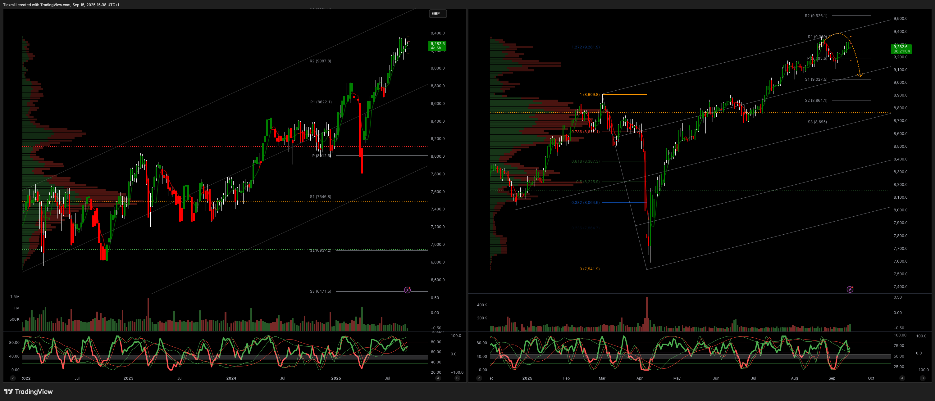 THE FTSE FINISH LINE 15/9/25