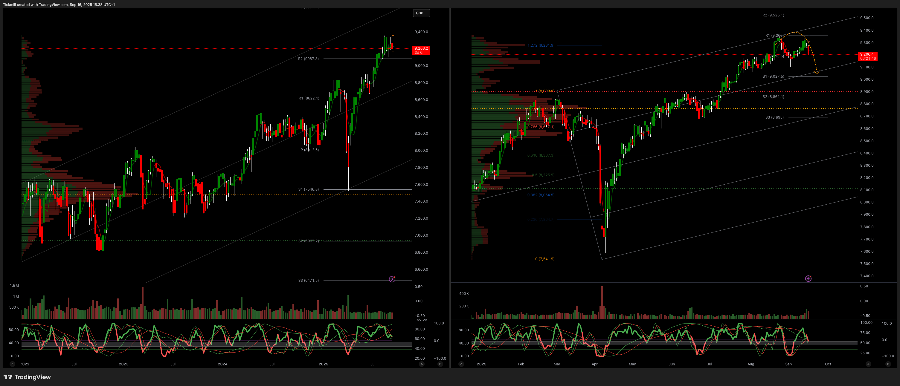 The FTSE Finish Line 16/9/25