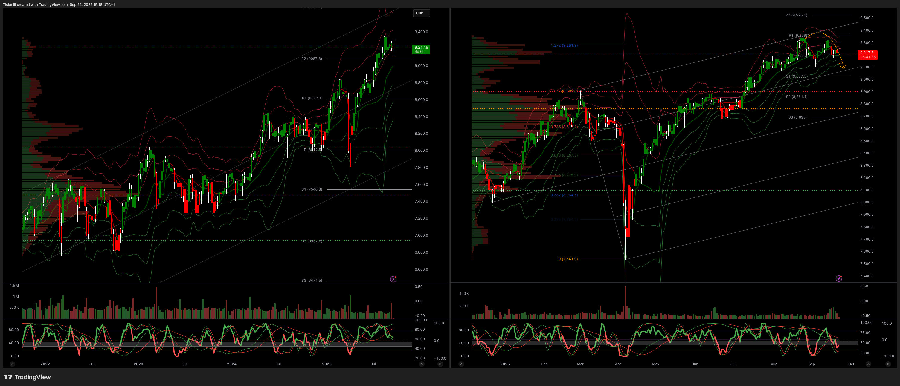 FTSE 100 FINISH LINE