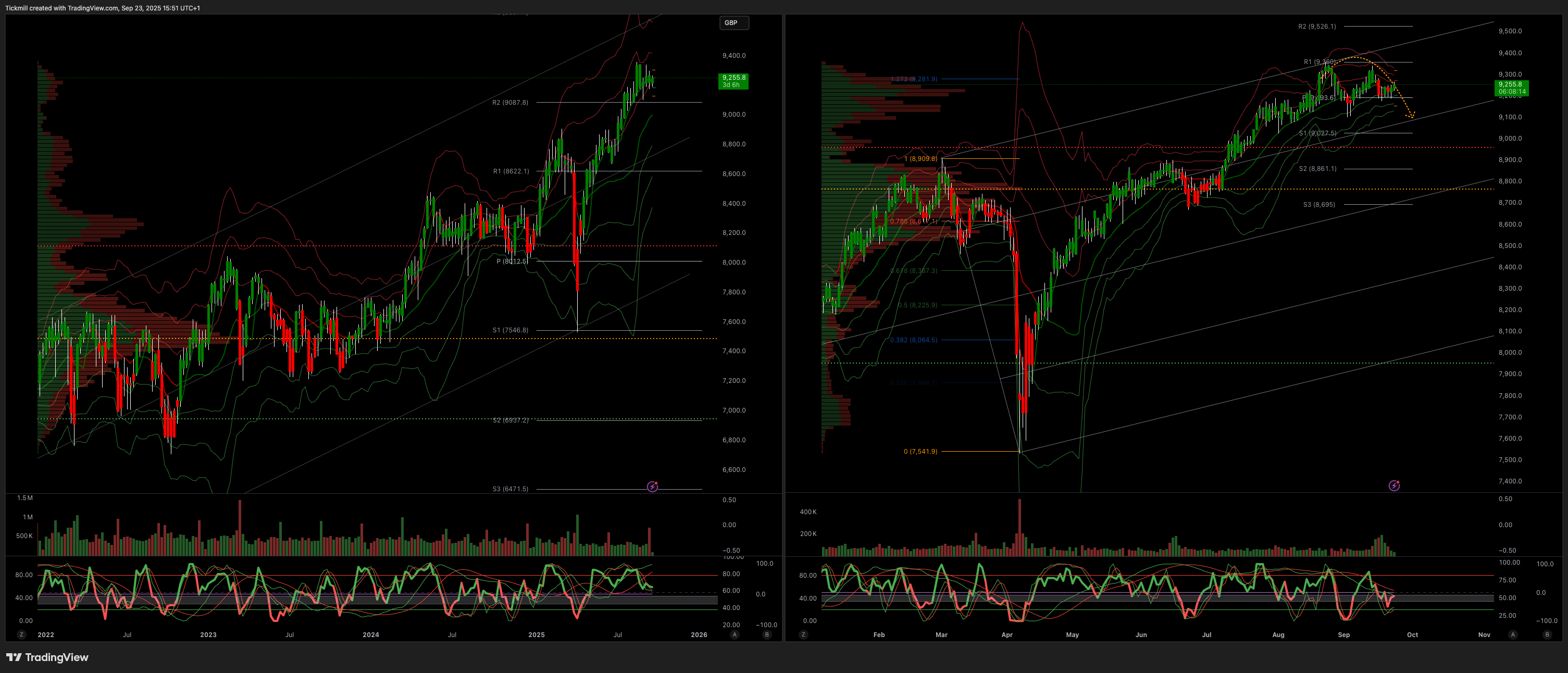 The FTSE Finish Line 23/9/25