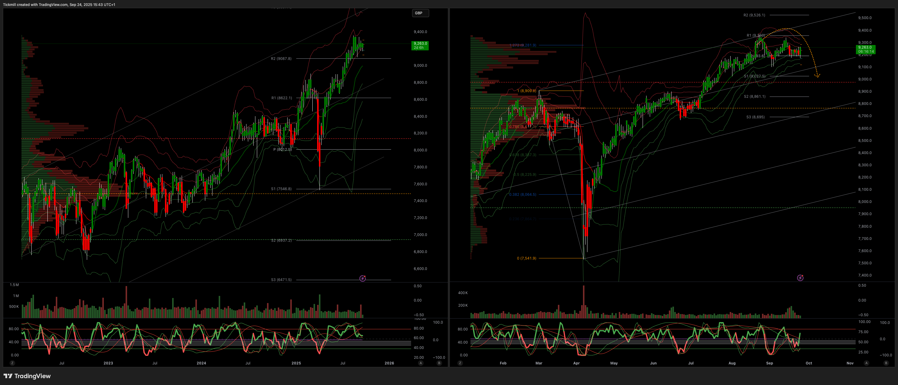 The FTSE Finish Line 24/9/25