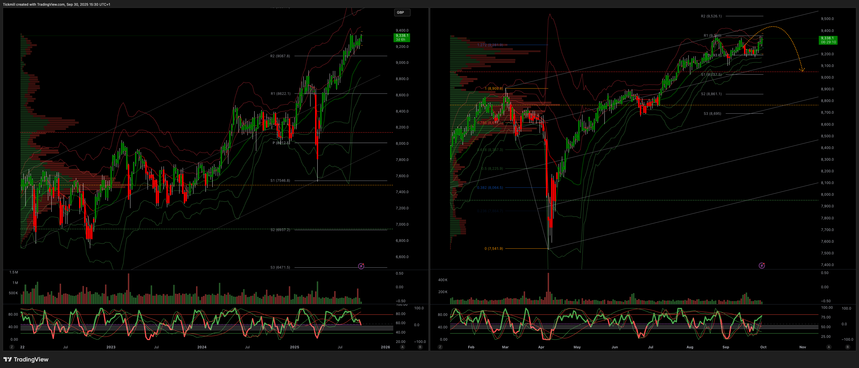 The FTSE Finish Line 30/9/25