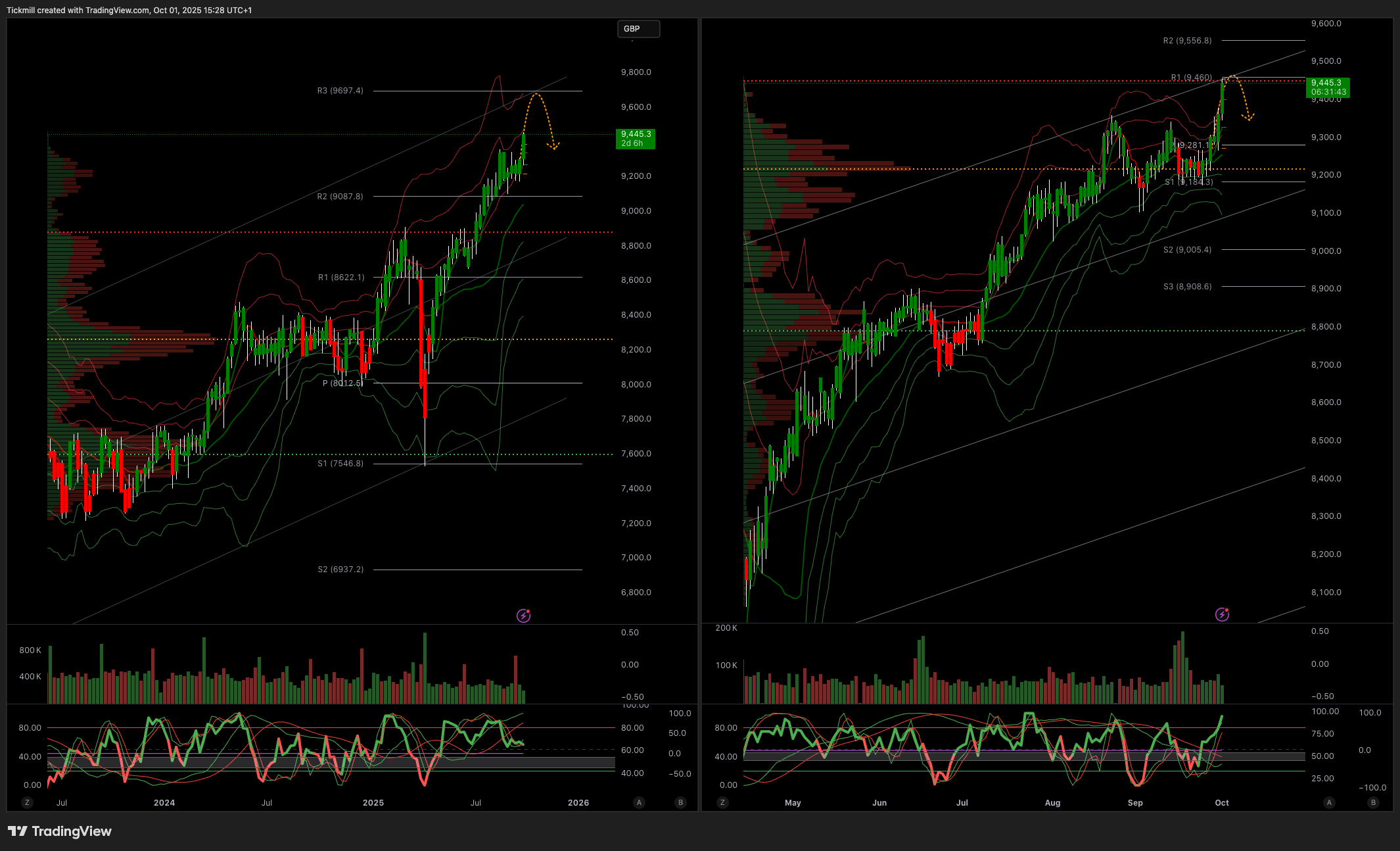 The FTSE Finish Line 1/10/25