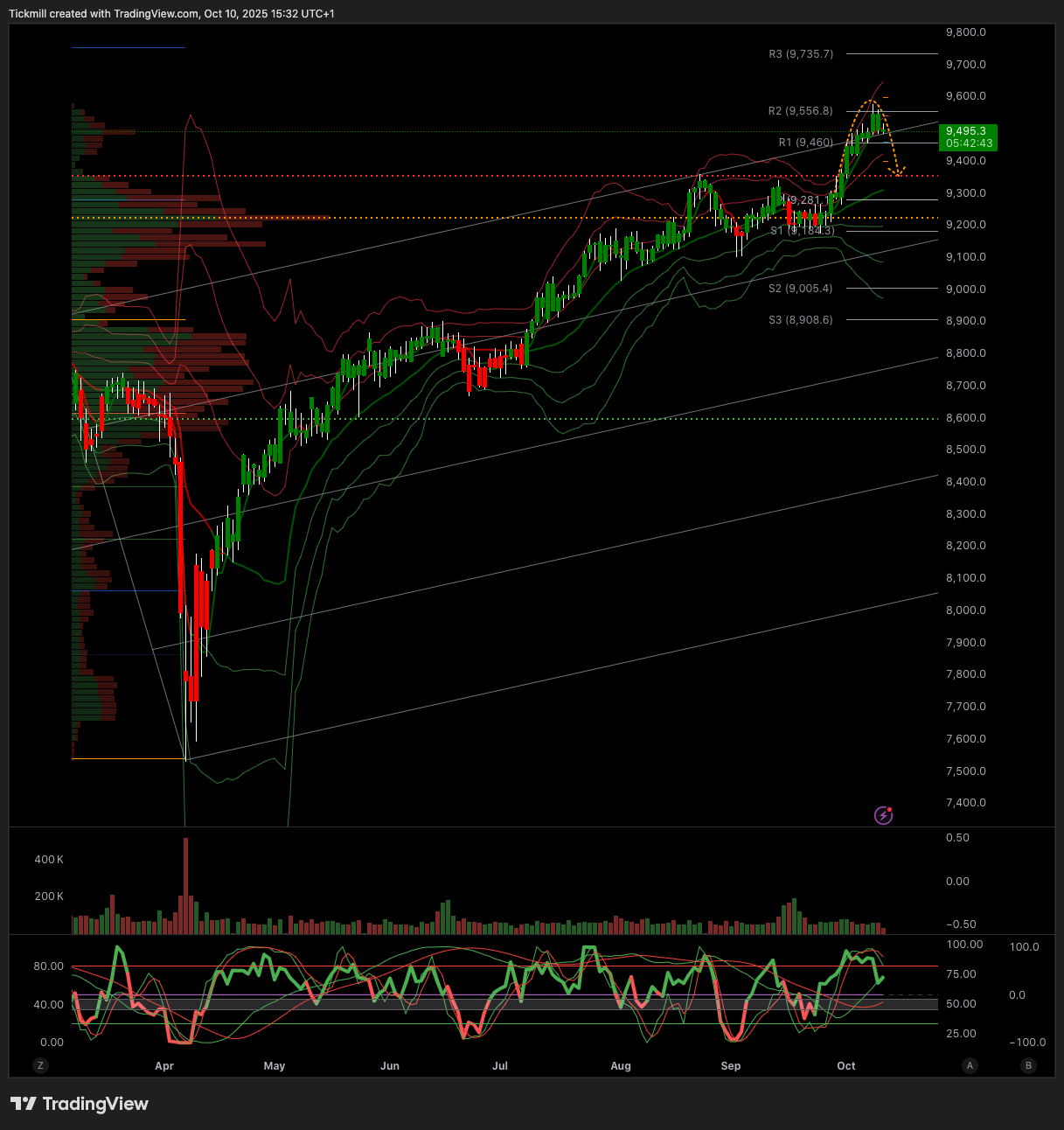FTSE 100 FINISH LINE 10/10/25