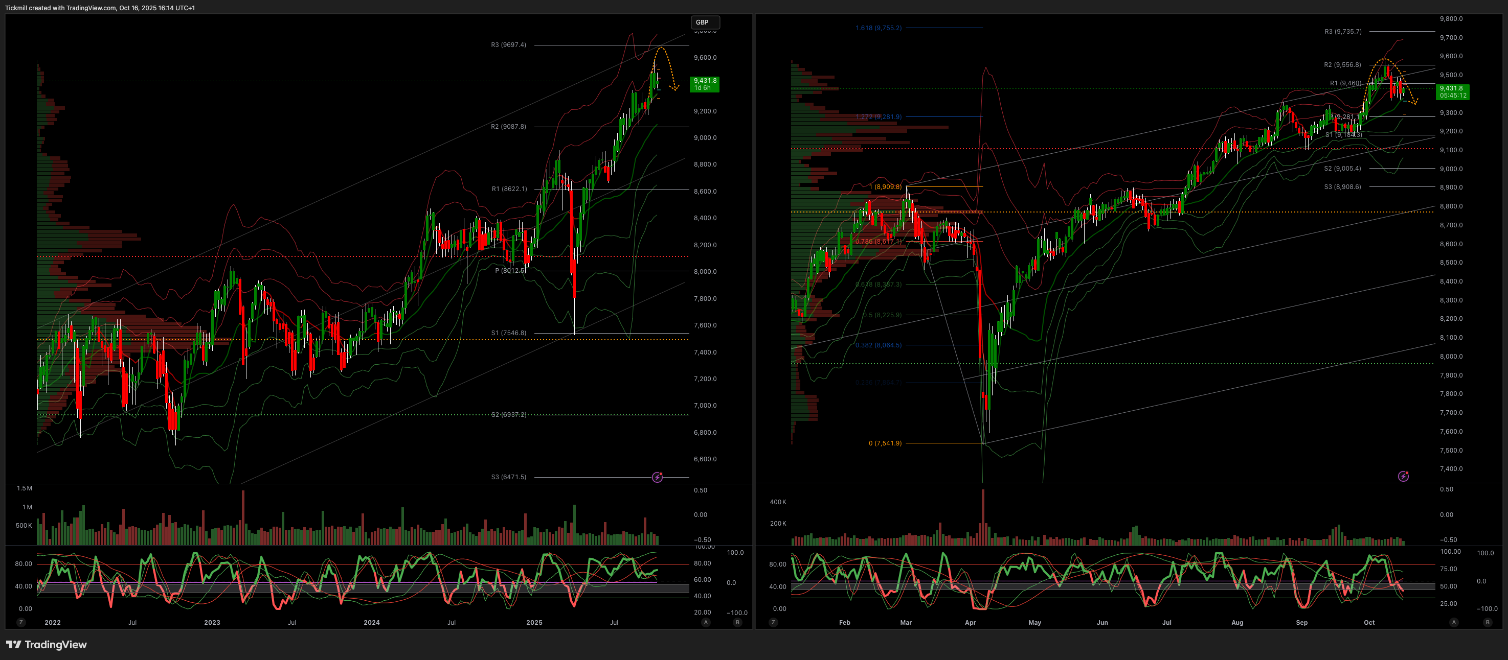FTSE 100 FINISH LINE 16/10/25