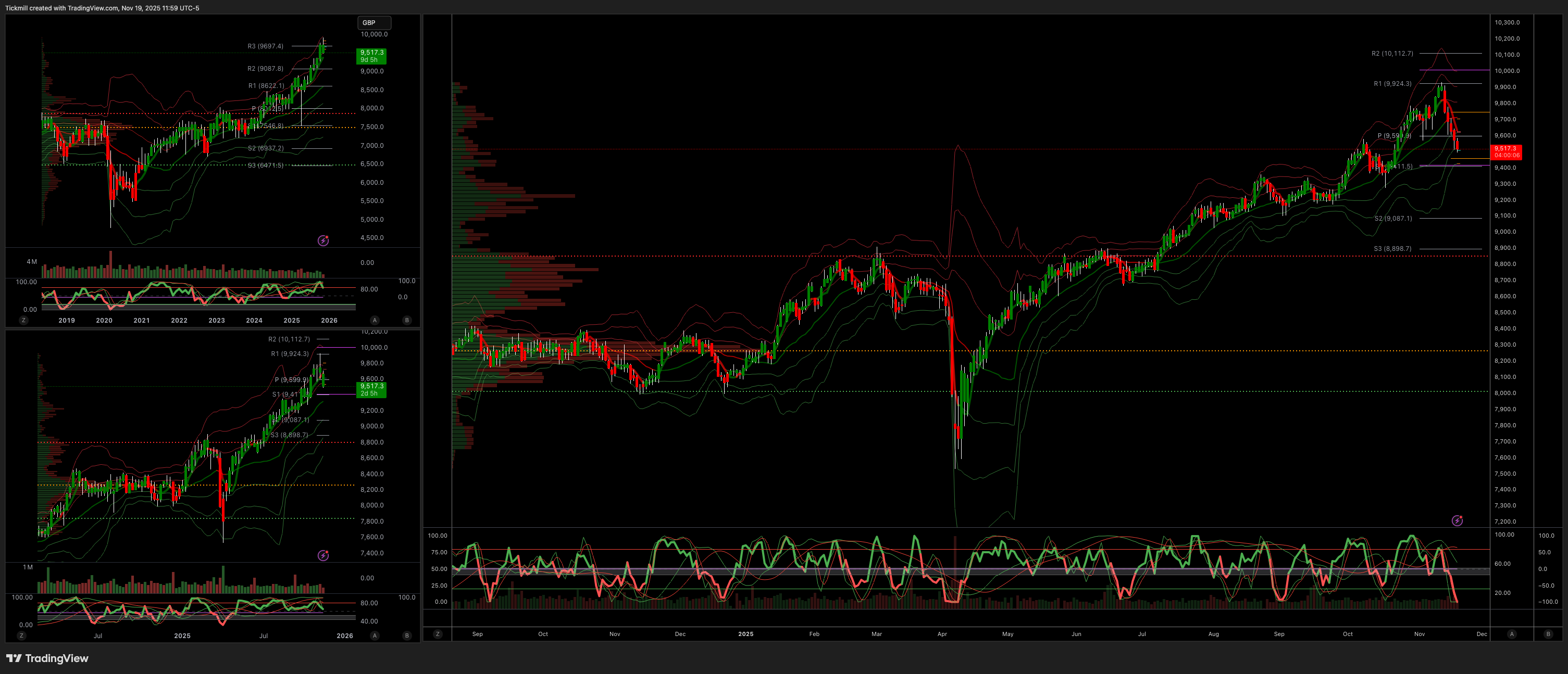 FTSE Finish Line 19/11/25