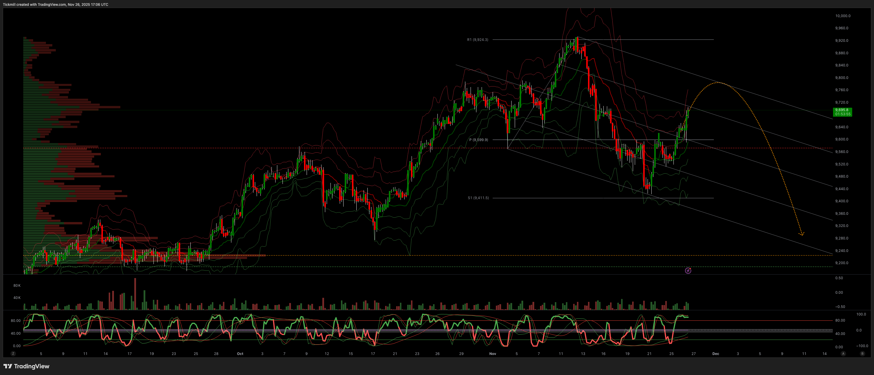 FTSE 100 FINISH LINE 26/11/25