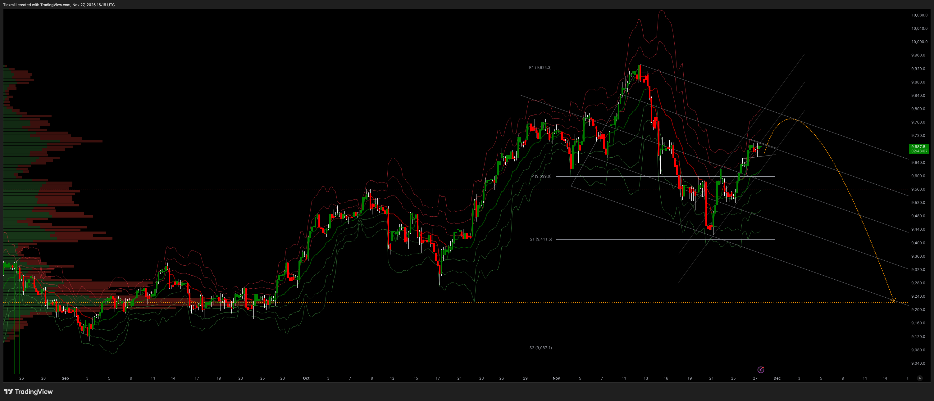 FTSE 100 FINISH LINE 27/11/25