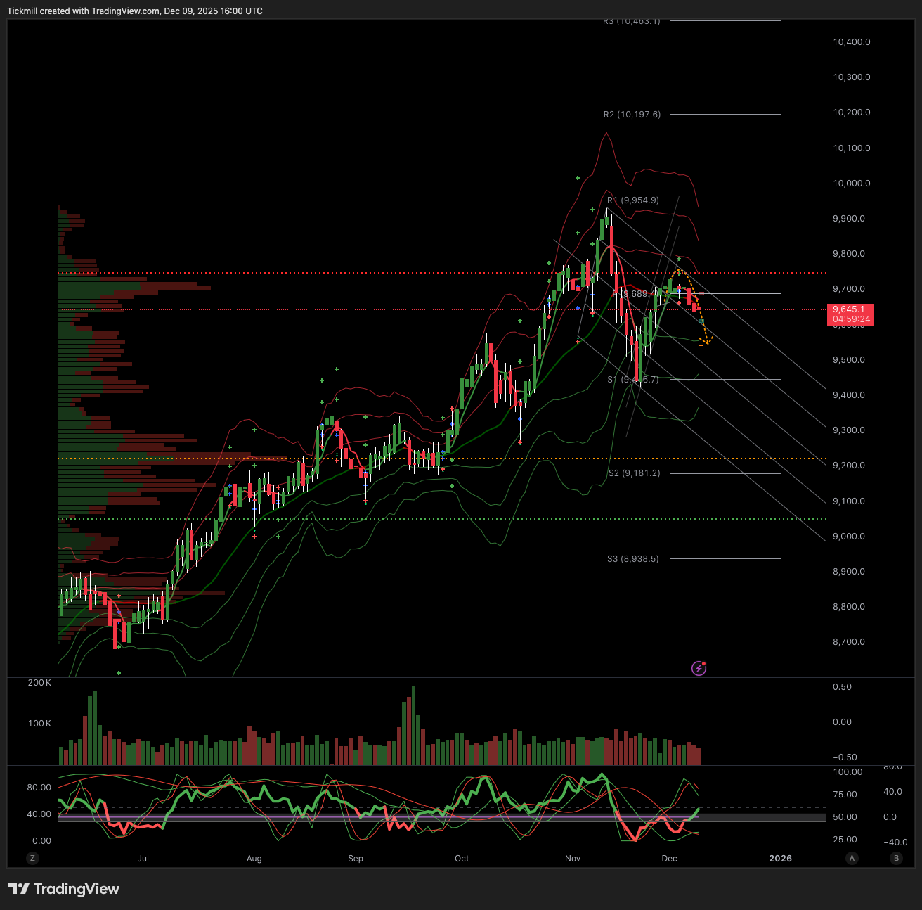 FTSE 100 FINISH LINE 9/12/25