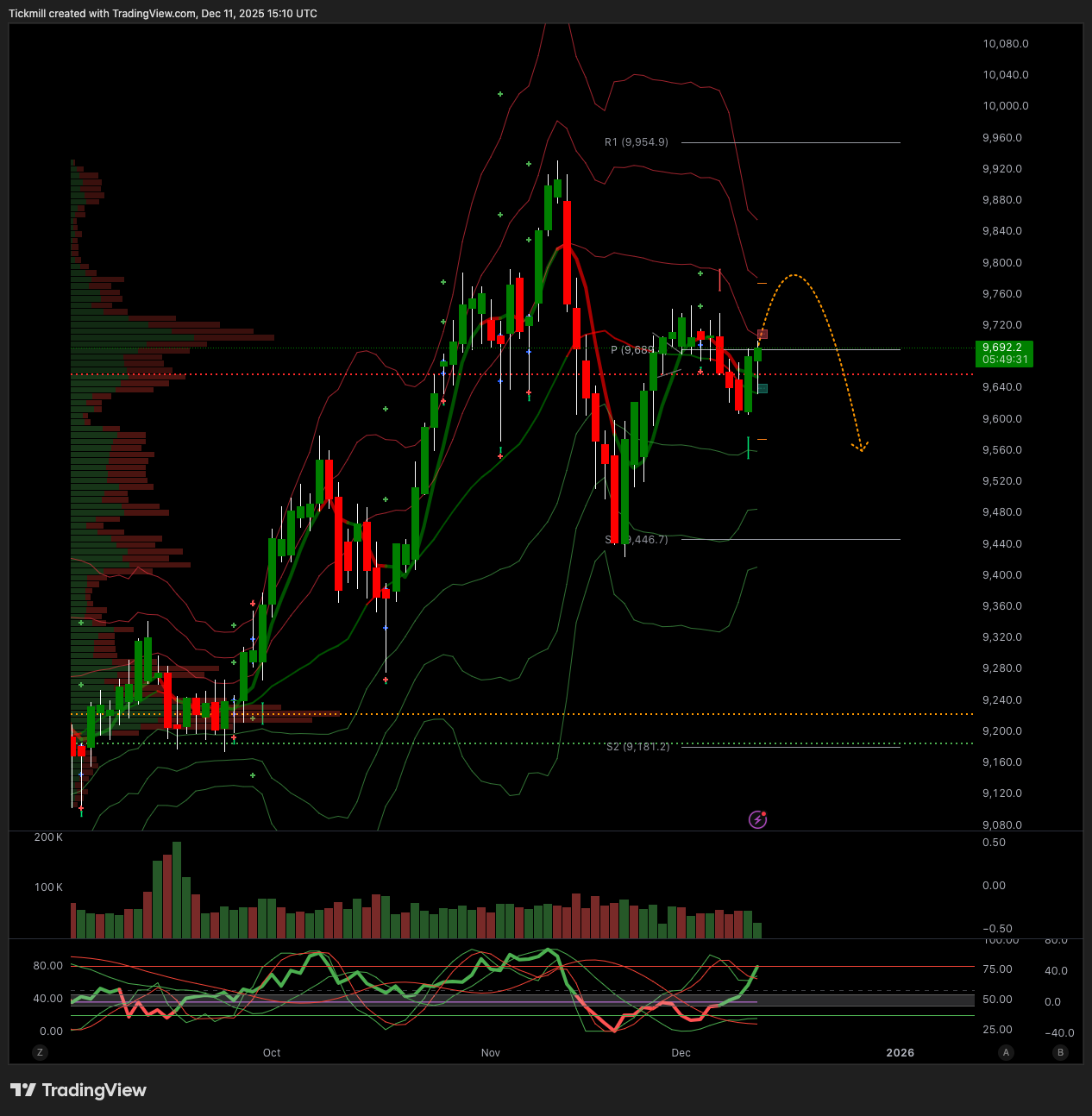 FTSE 100 FINISH LINE 11/12/25