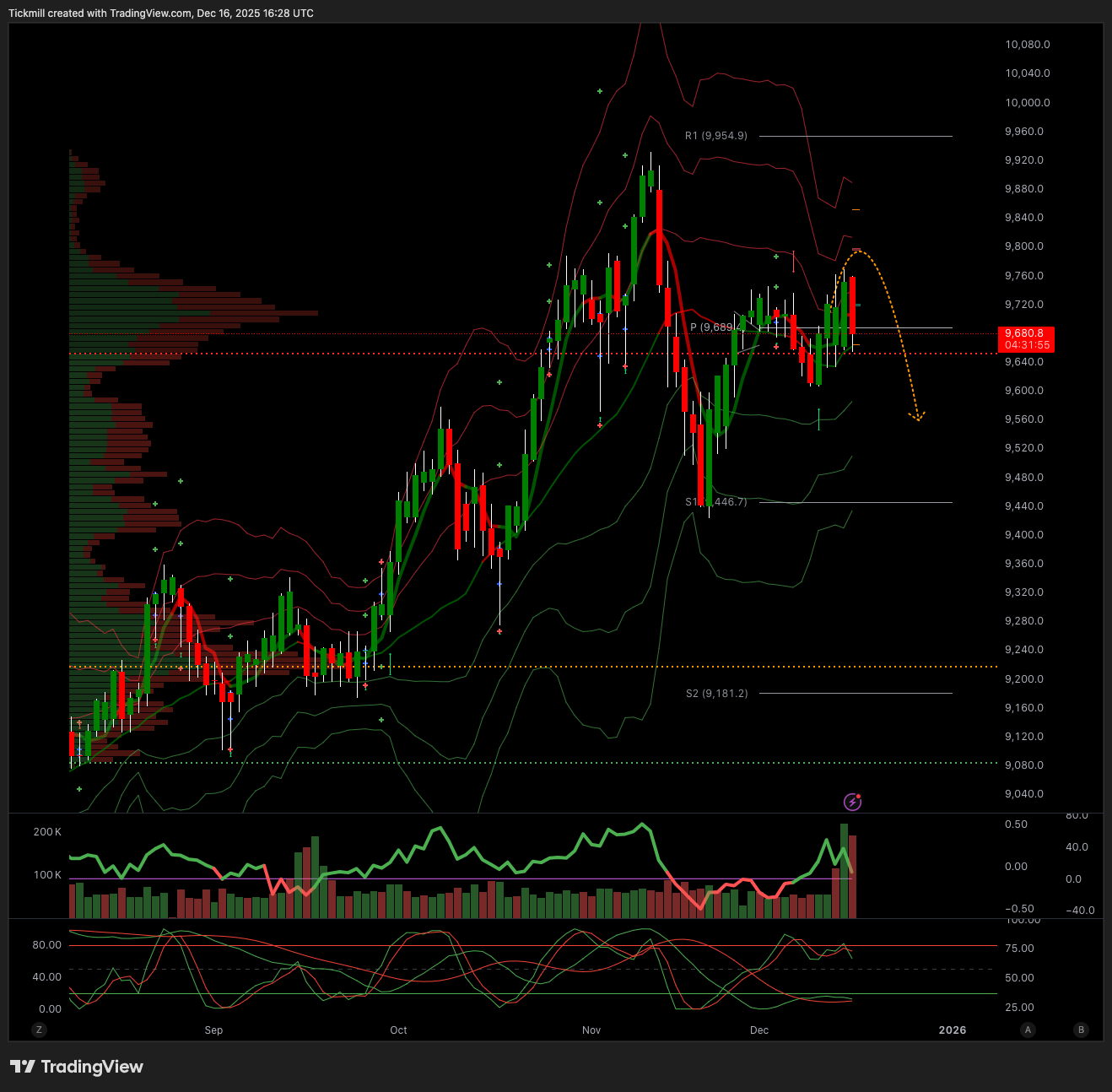 FTSE 100 FINISH LINE 16/12/25