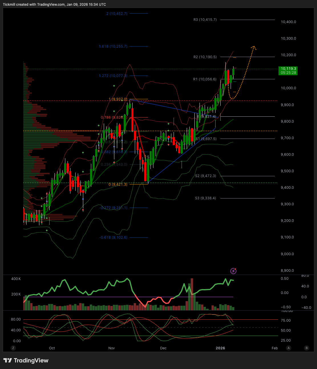 FTSE 100 FINISH LINE 9/1/26