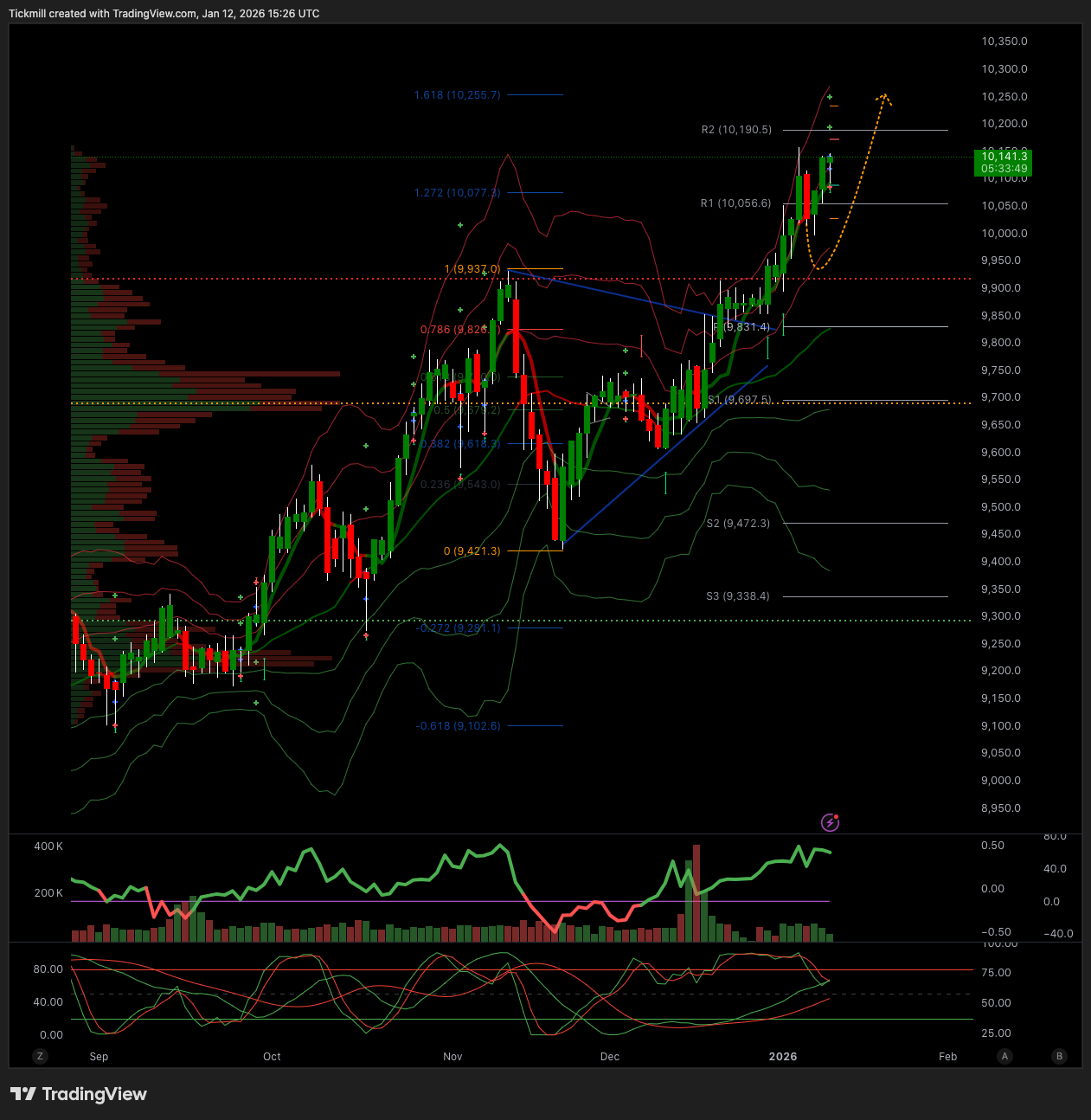 FTSE 100 FINISH LINE 12/1/26