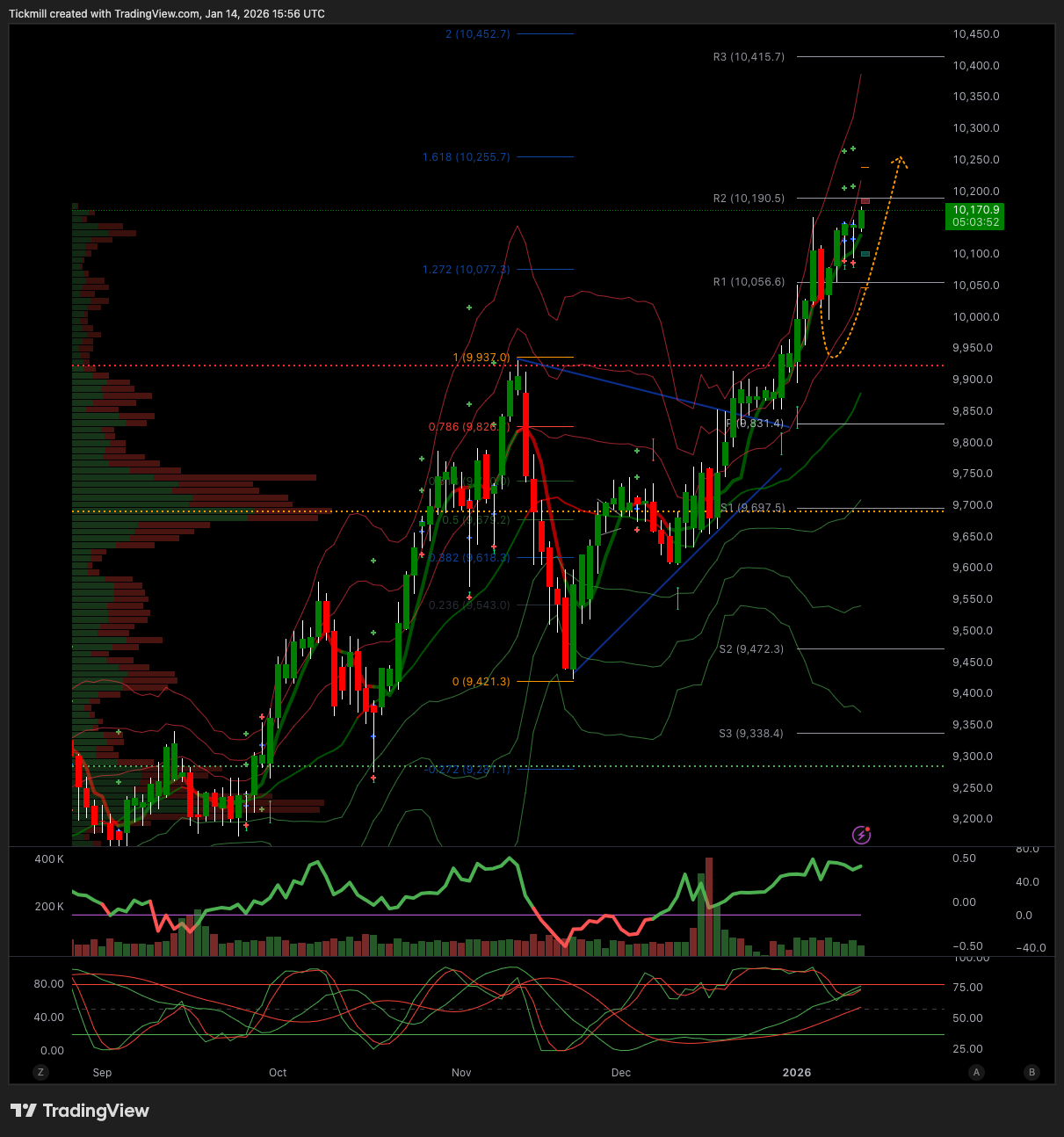 FTSE 100 FINISH LINE 14/1/26