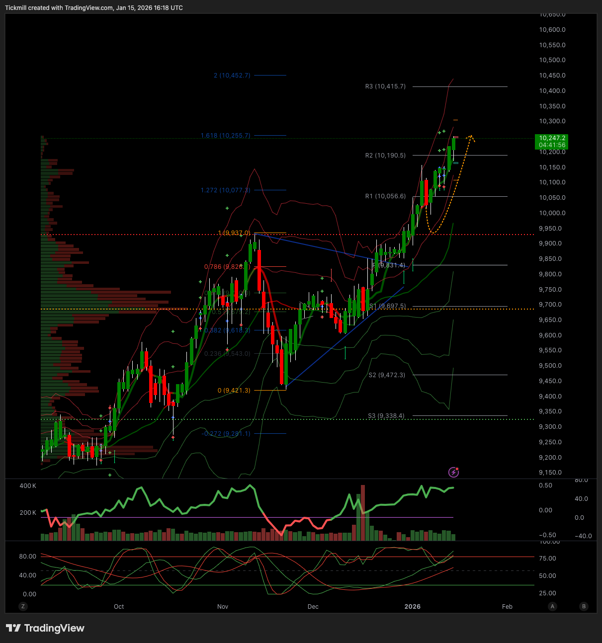 FTSE 100 FINISH LINE 15/1/26