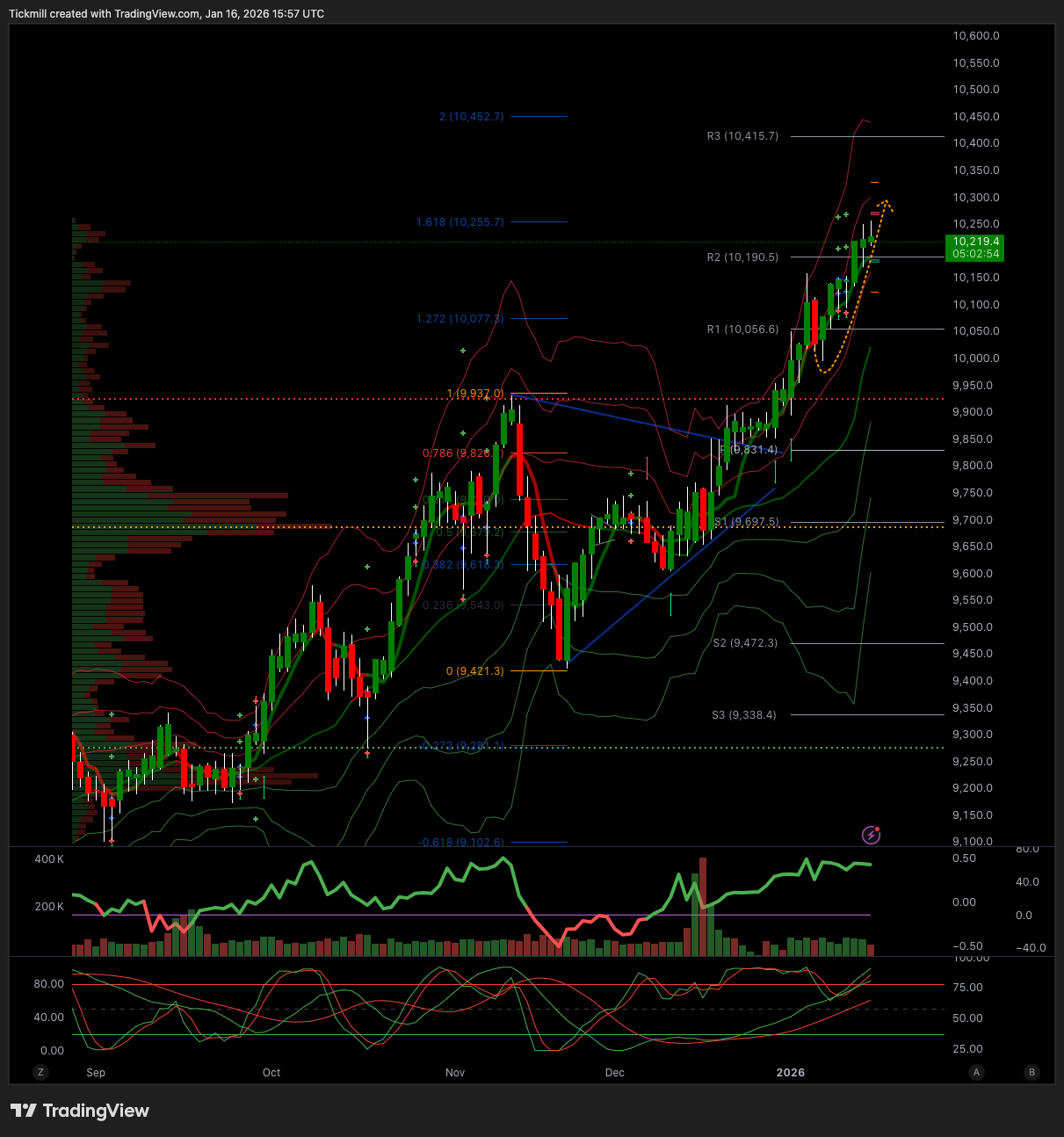 FTSE 100 FINISH LINE 16/1/26