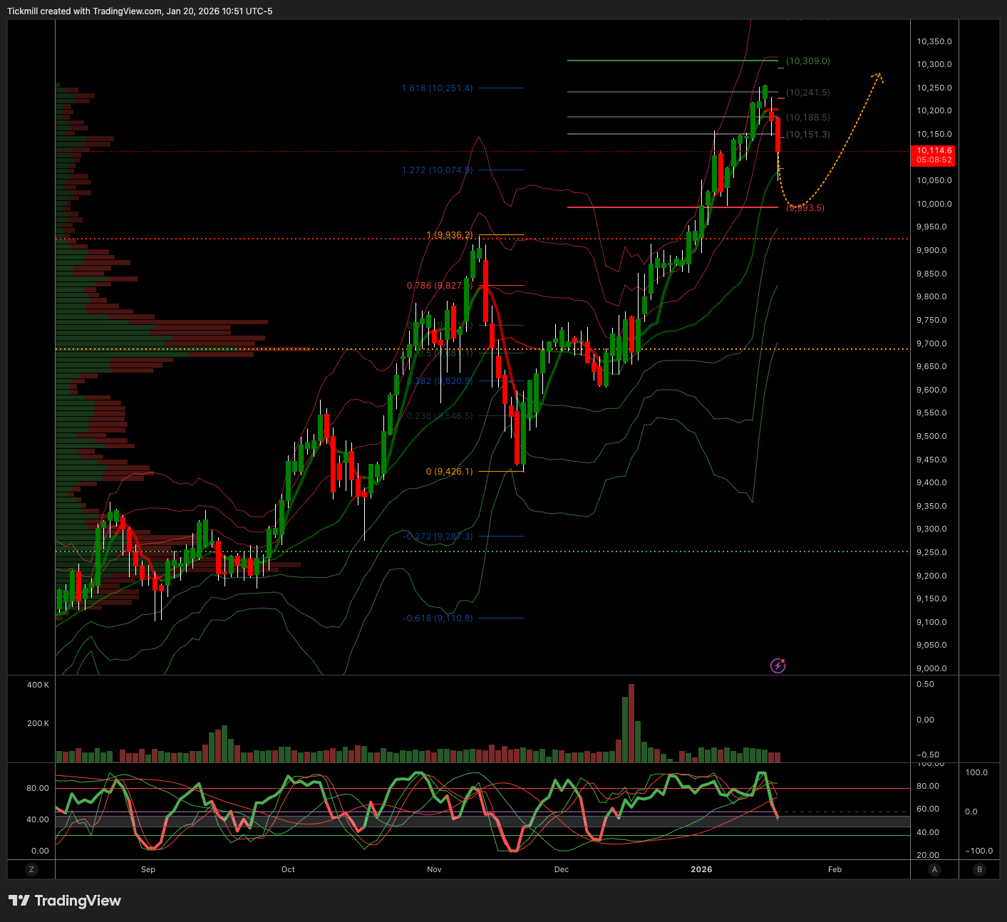FTSE 100 FINISH LINE 20/1/26