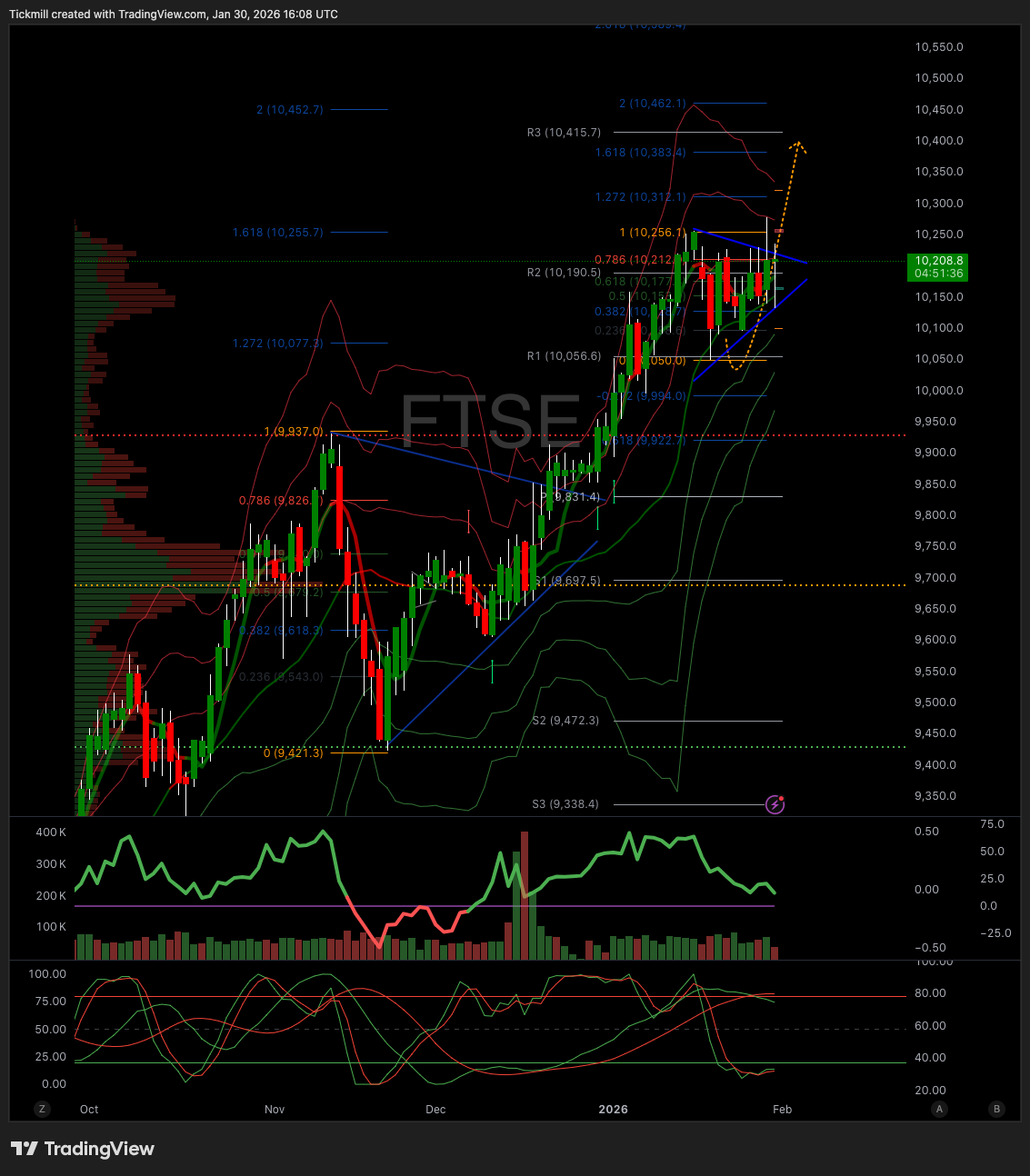 FTSE 100 FINISH LINE 30/1/26