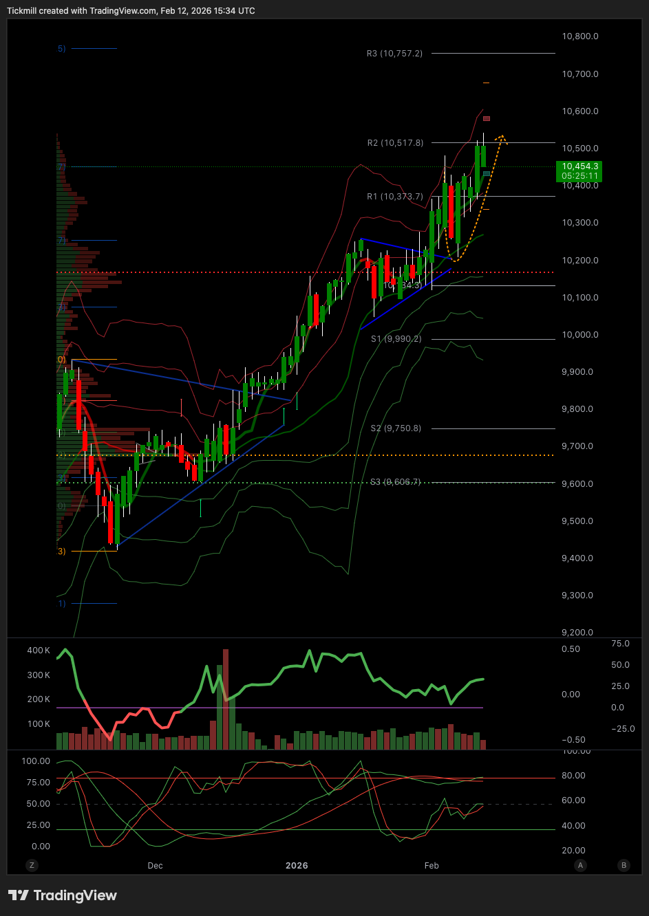 FTSE 100 FINISH LINE 12/2/26