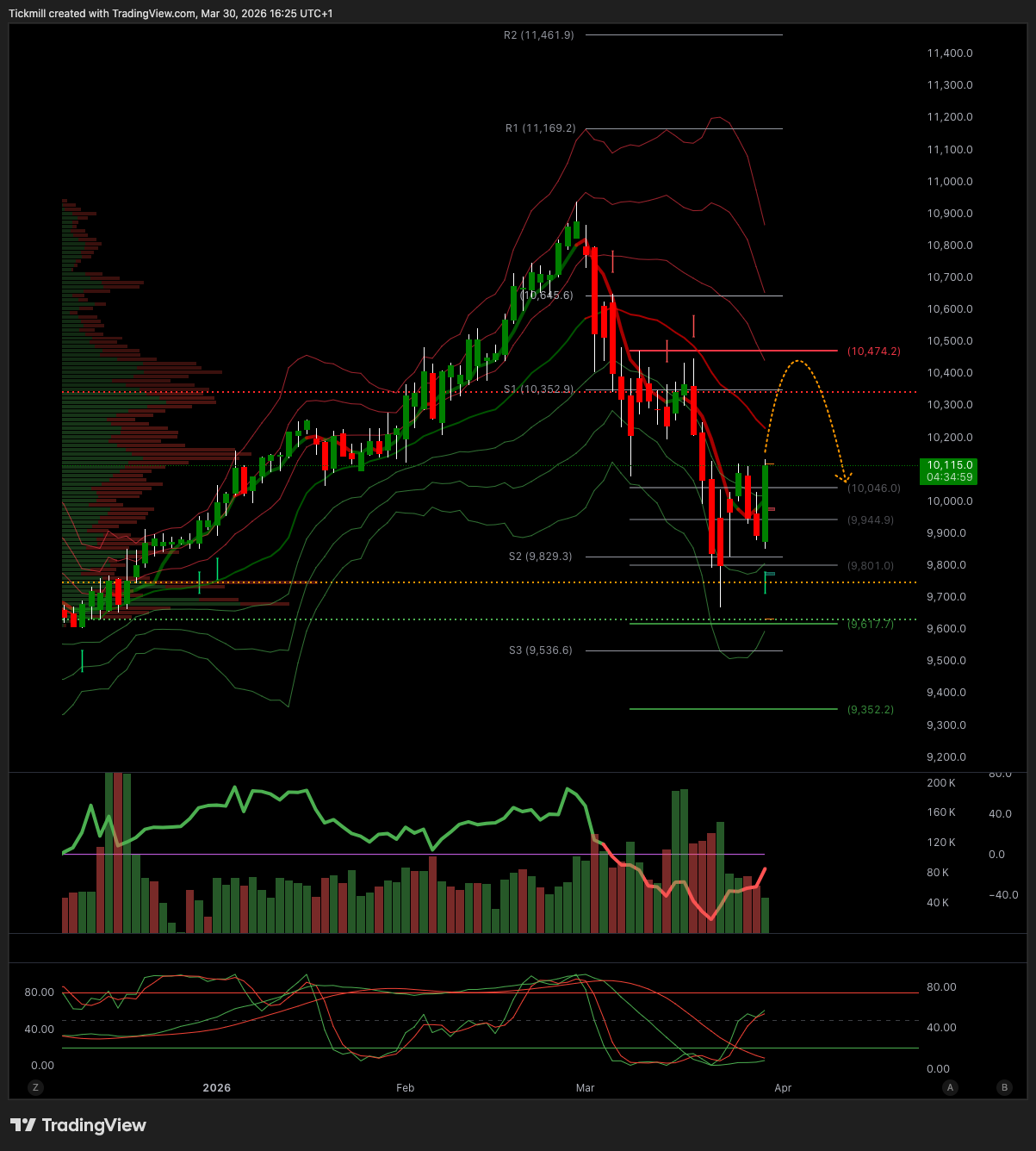 FTSE 100 FINISH LINE 30/3/26