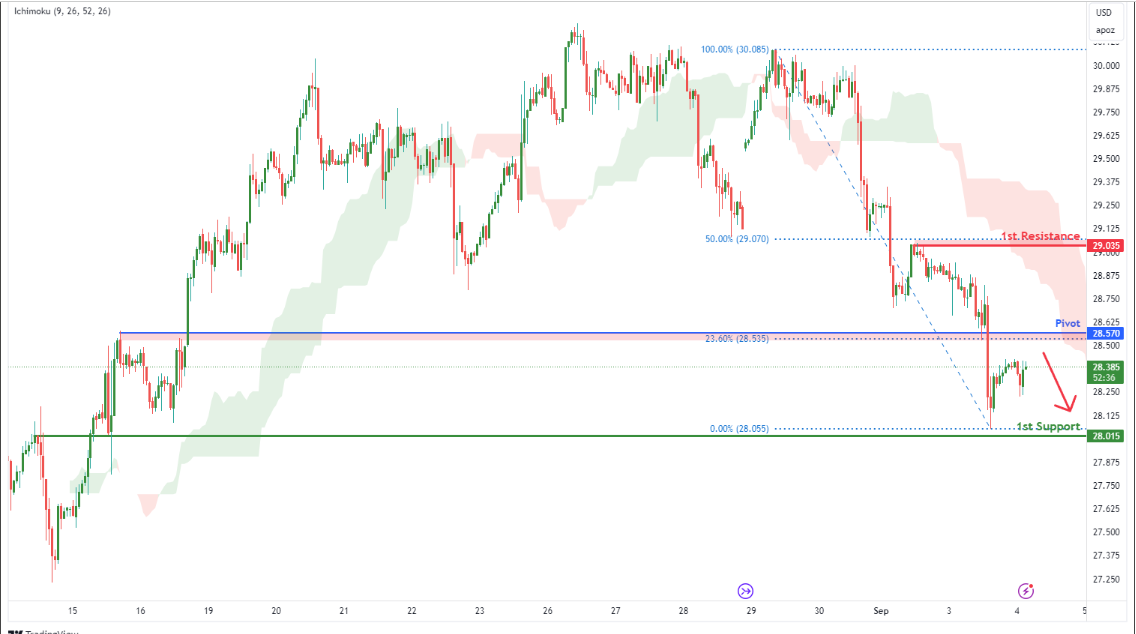Silver Futures (si1!) H1 | Approaching Overlap Resistance