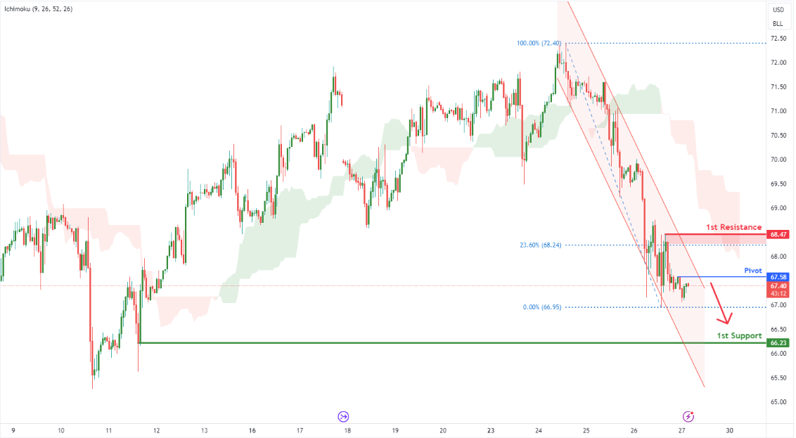 Crude Oil Futures (cl1!) H1 | Intense Bearish Momentum