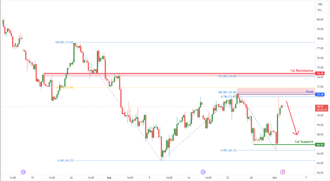 Crude Oil Futures (cl1!) H4 | Heading Into Swing-high Resistance