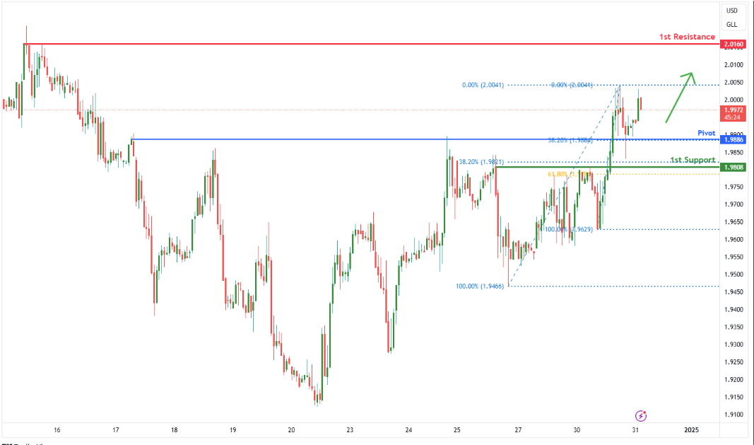 Gasoline (rb1!) H1 | Falling to Overlap Support