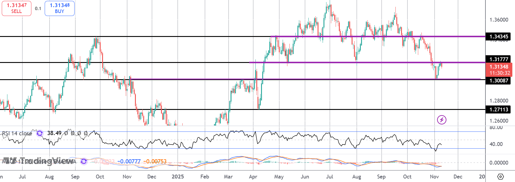 Pound Plunges On Soft UK Jobs Data