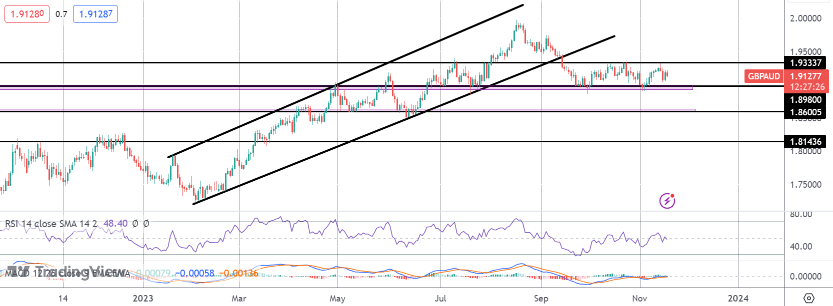 GBP Slides As Retail Sales Fall Again