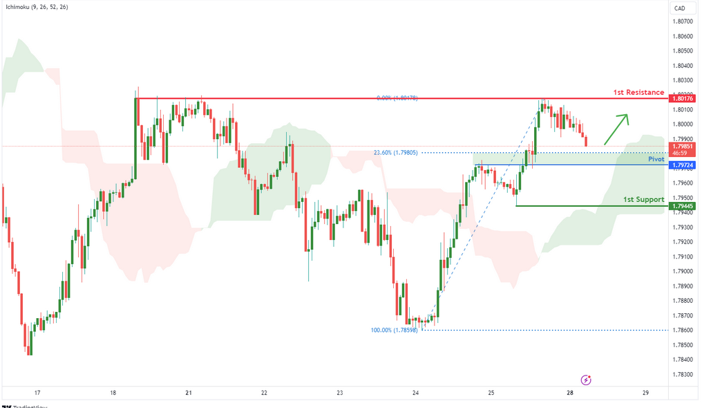 GBPCAD H4  I Potential Bullish Reversal