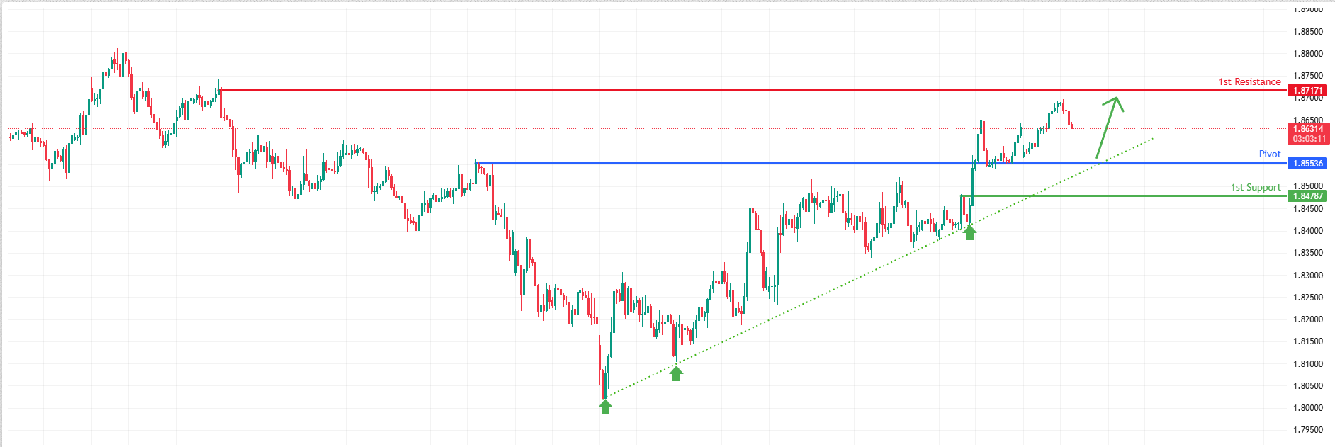 GBPCAD H4 | Falling Towards Overlap Support