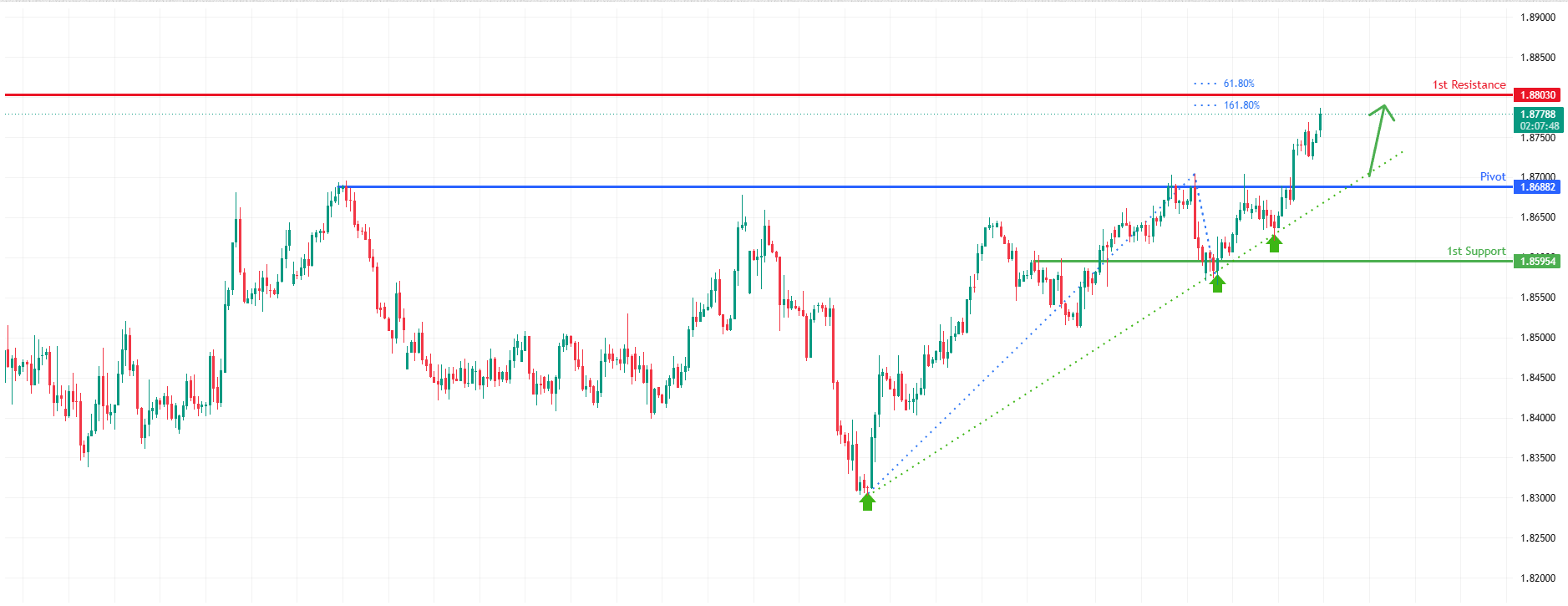 GBPCAD H4 | Bullish momentum to continue